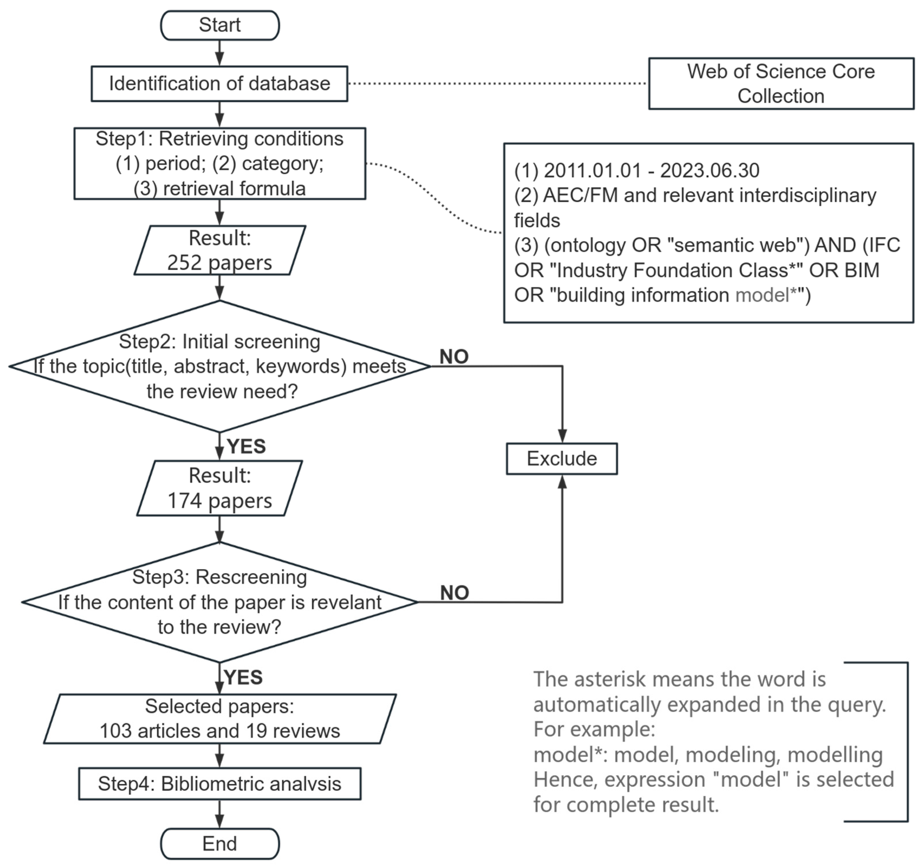 Buildings 14 00911 g001