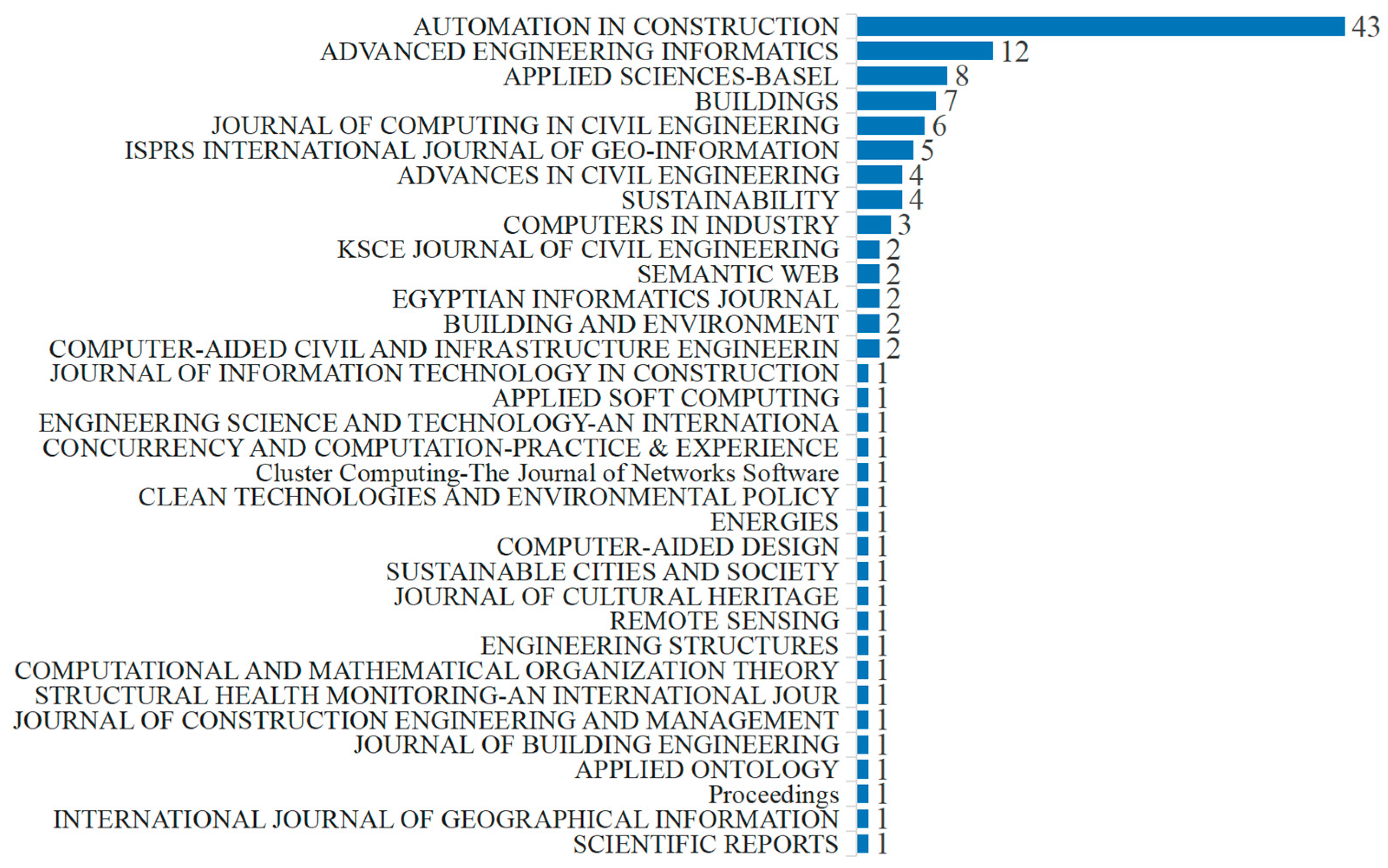 Buildings 14 00911 g002