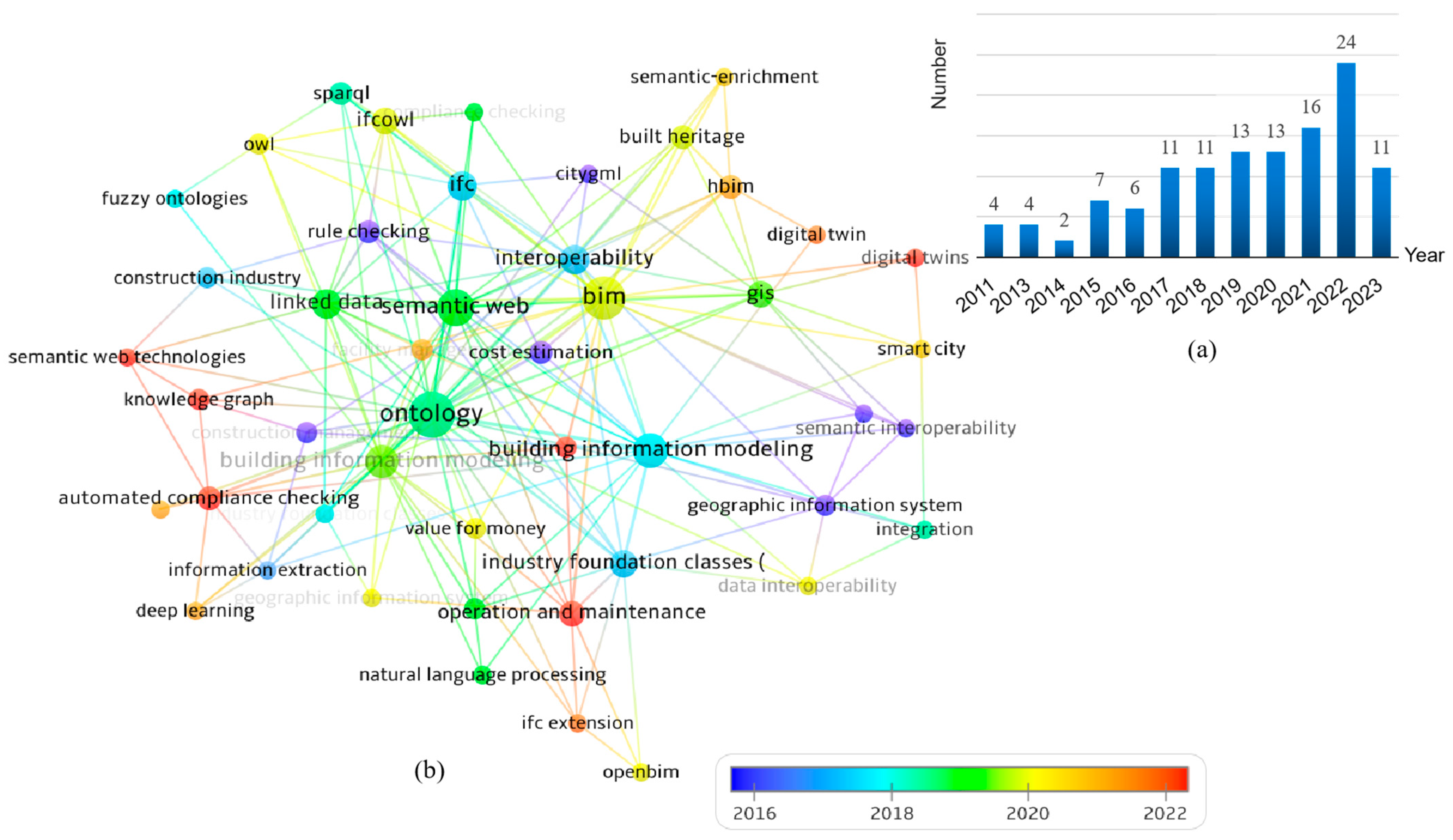 Buildings 14 00911 g003