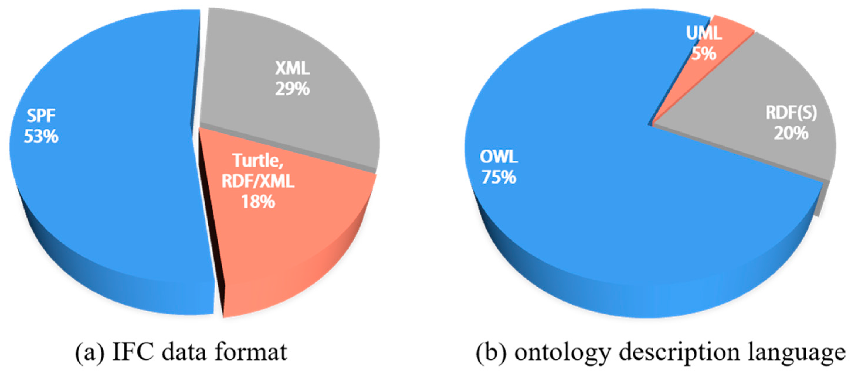 Buildings 14 00911 g005
