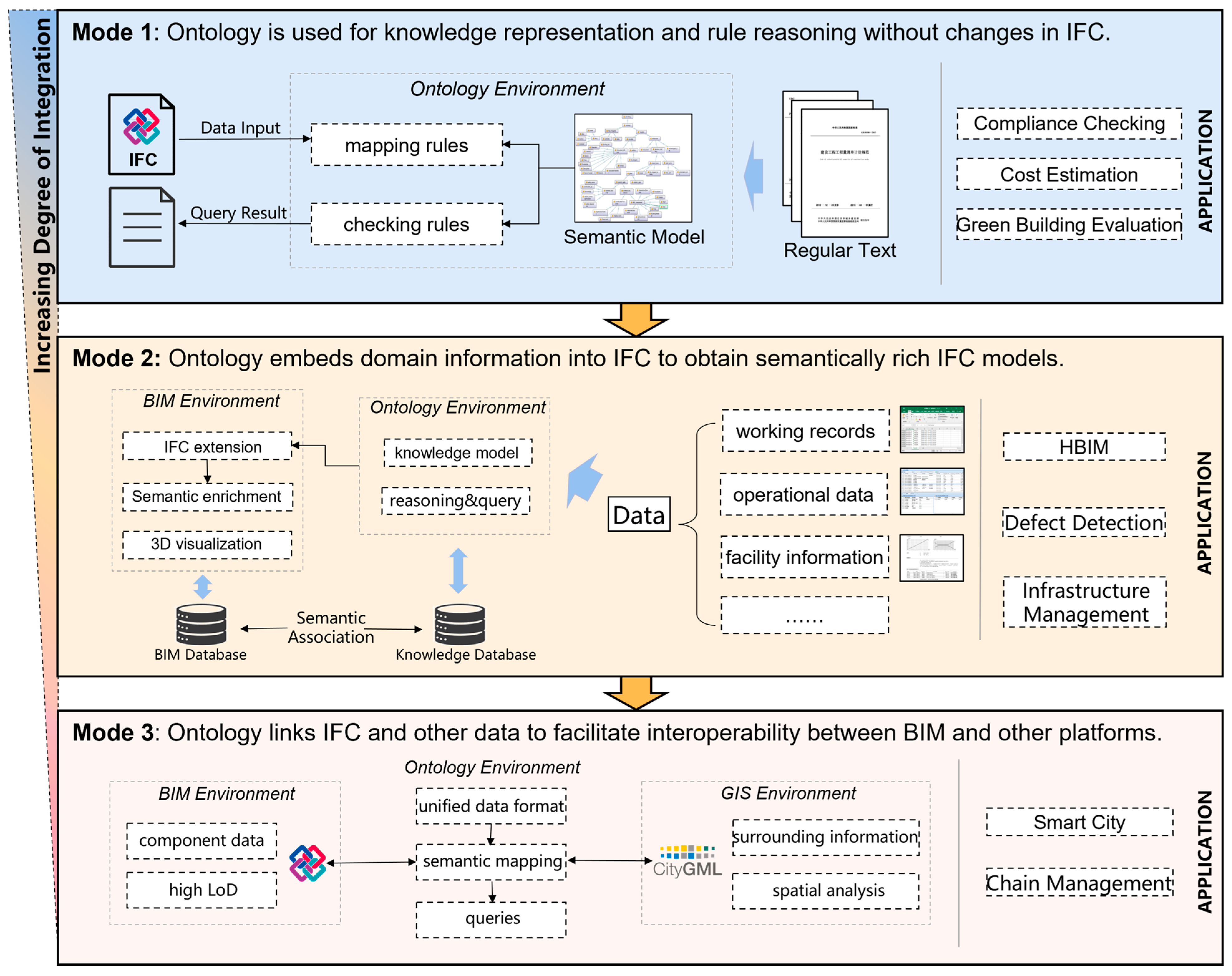 Buildings 14 00911 g009