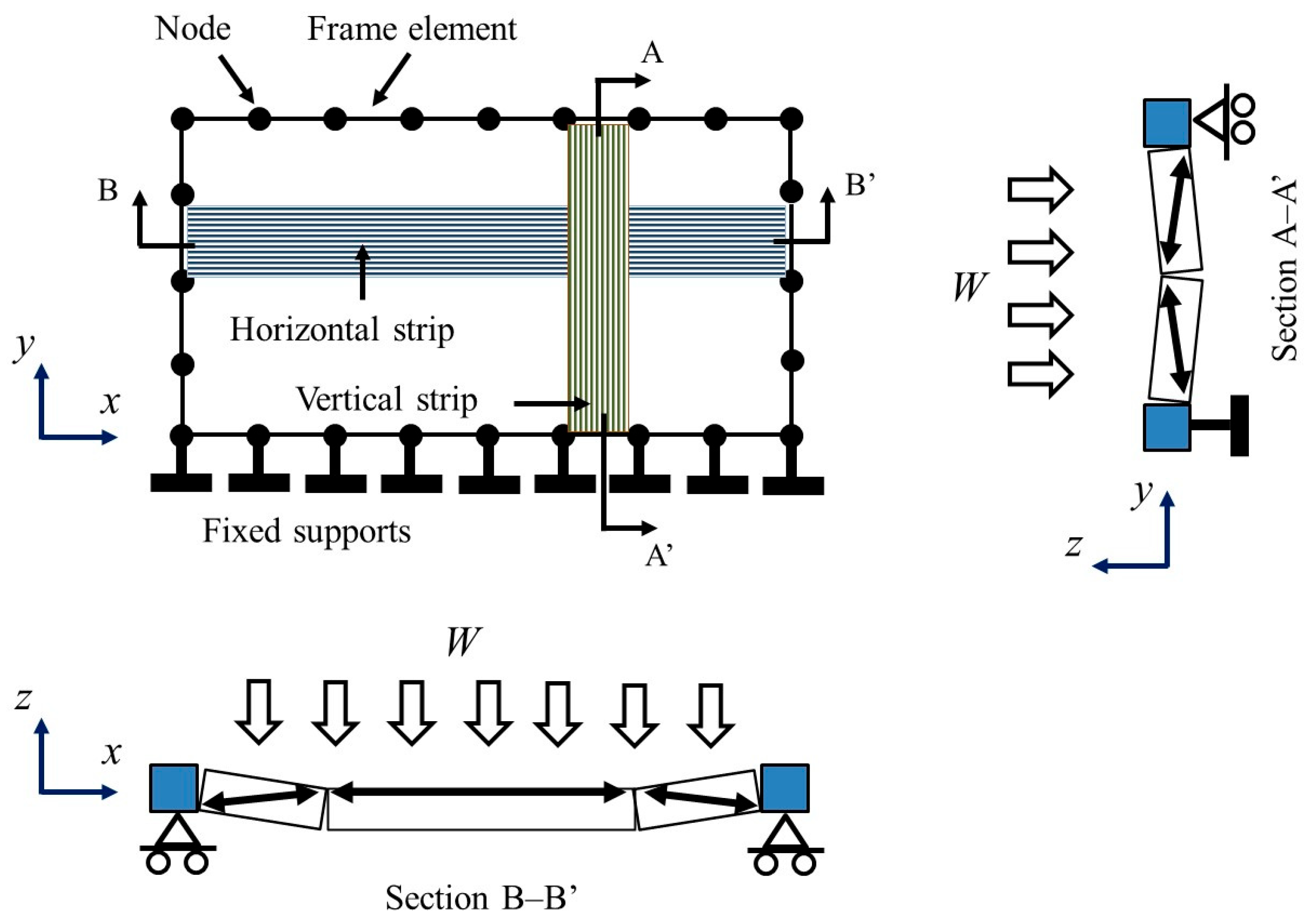 Buildings 14 00913 g005