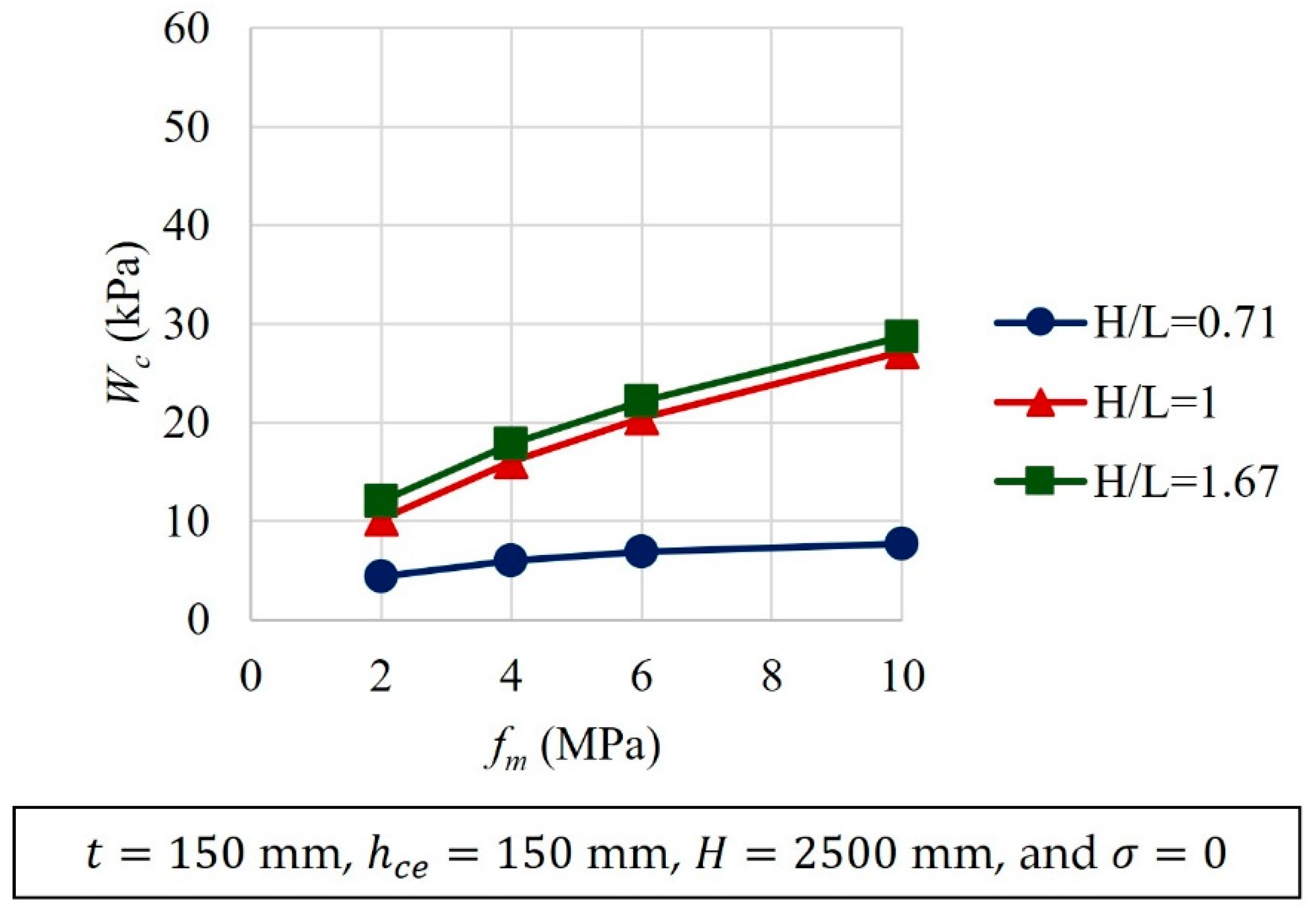 Buildings 14 00913 g011