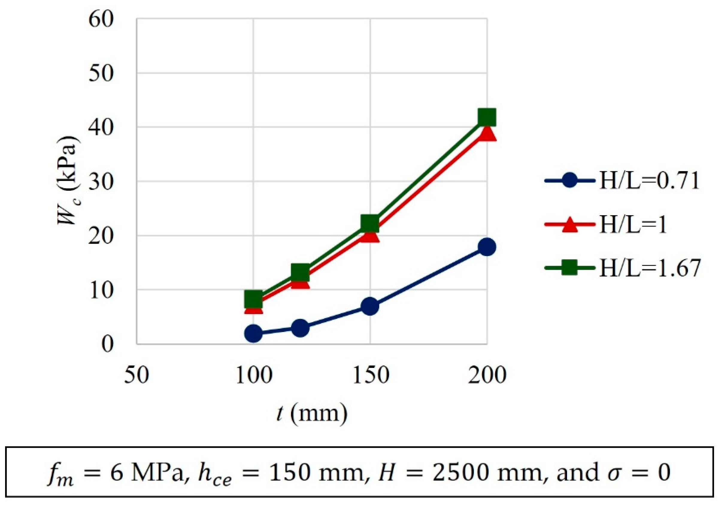 Buildings 14 00913 g012