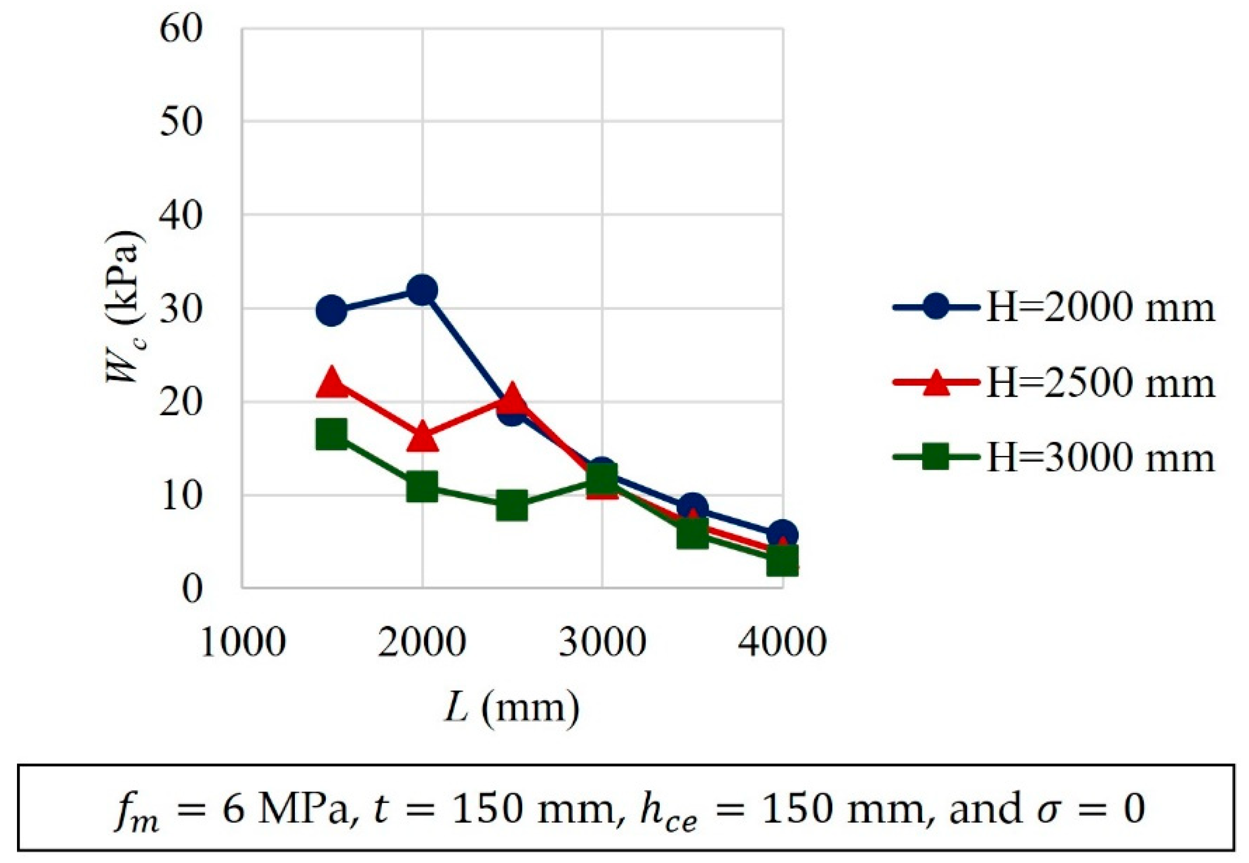 Buildings 14 00913 g013