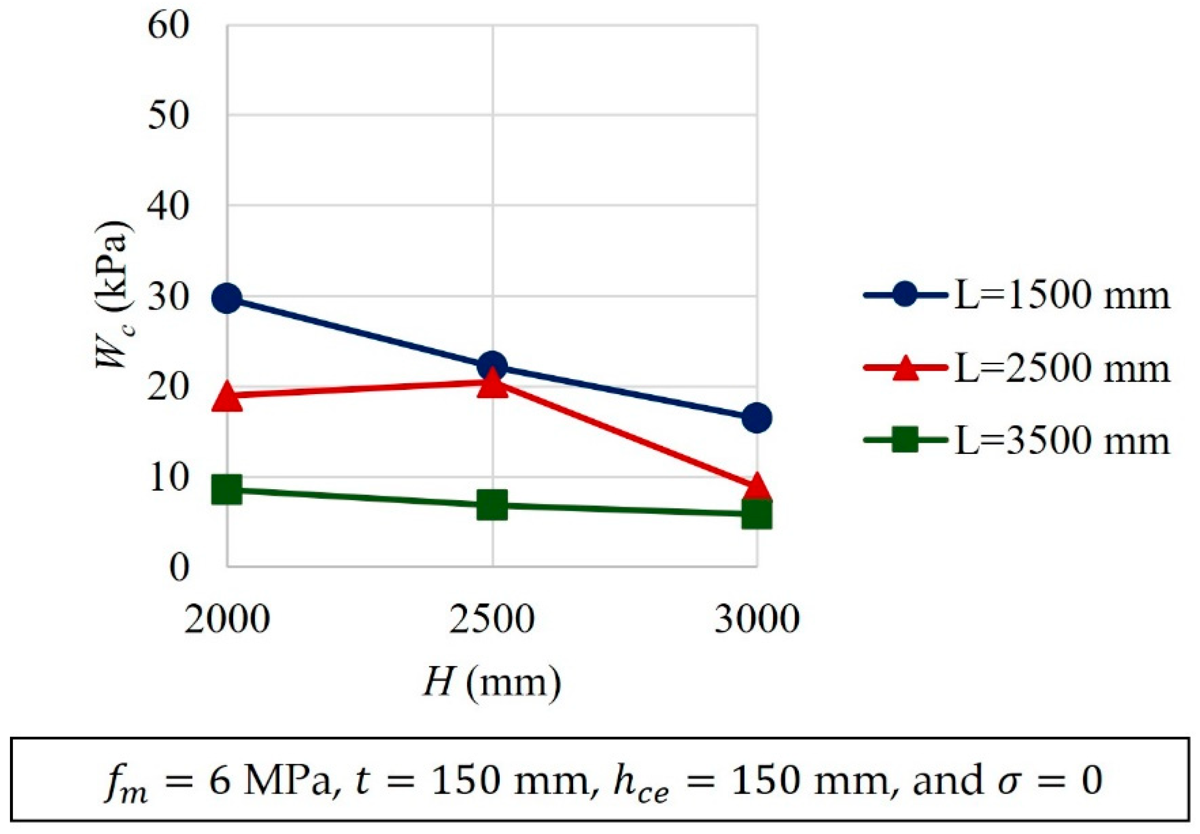 Buildings 14 00913 g014