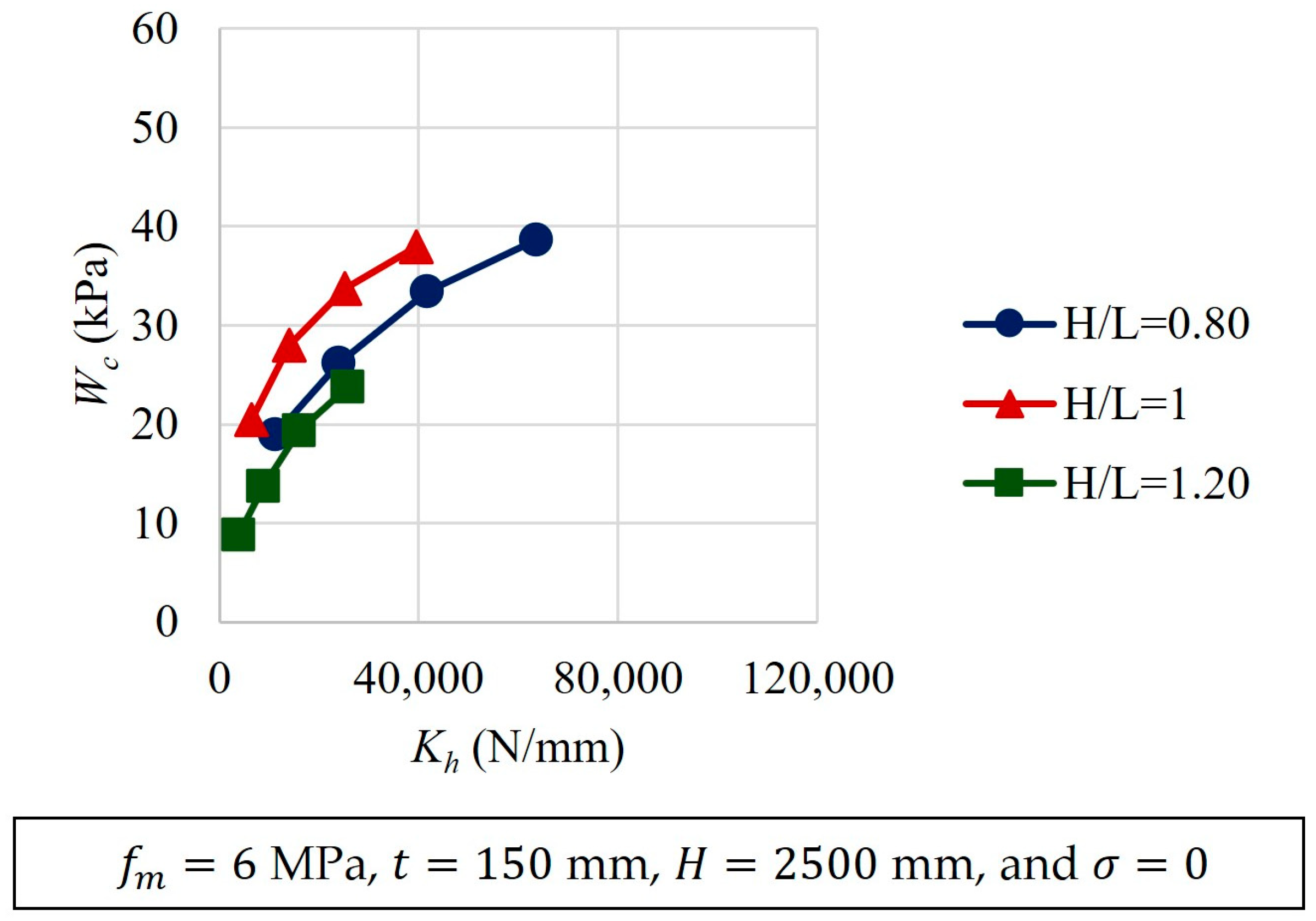 Buildings 14 00913 g016