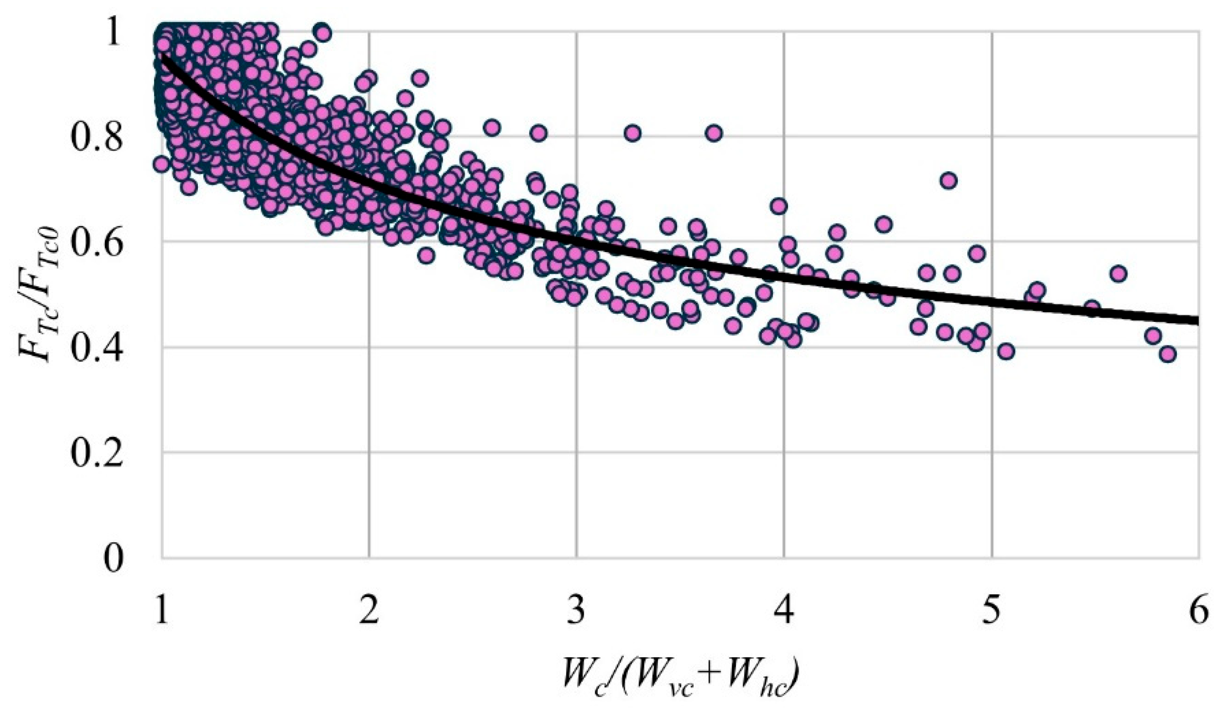Buildings 14 00913 g021