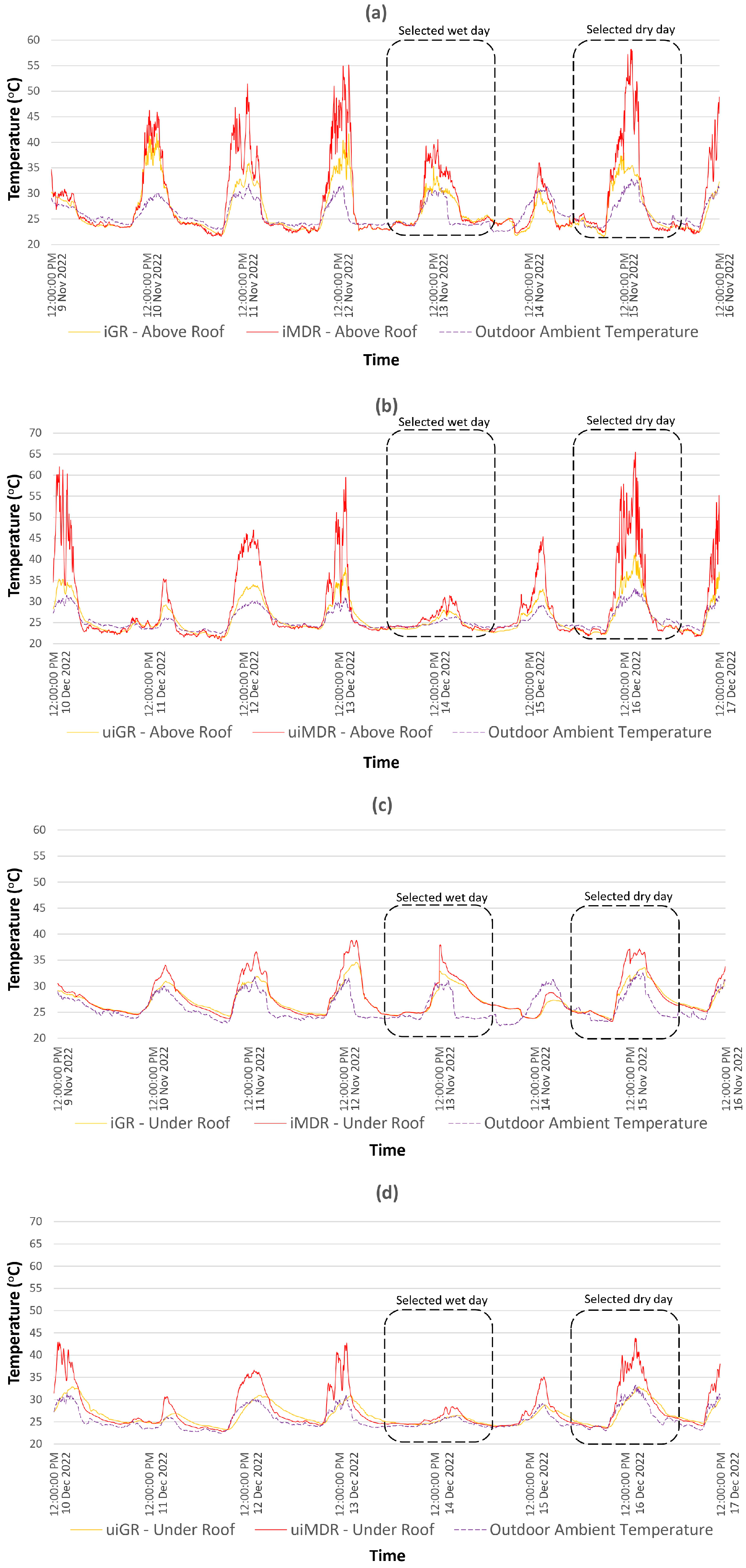 Buildings 14 00915 g005
