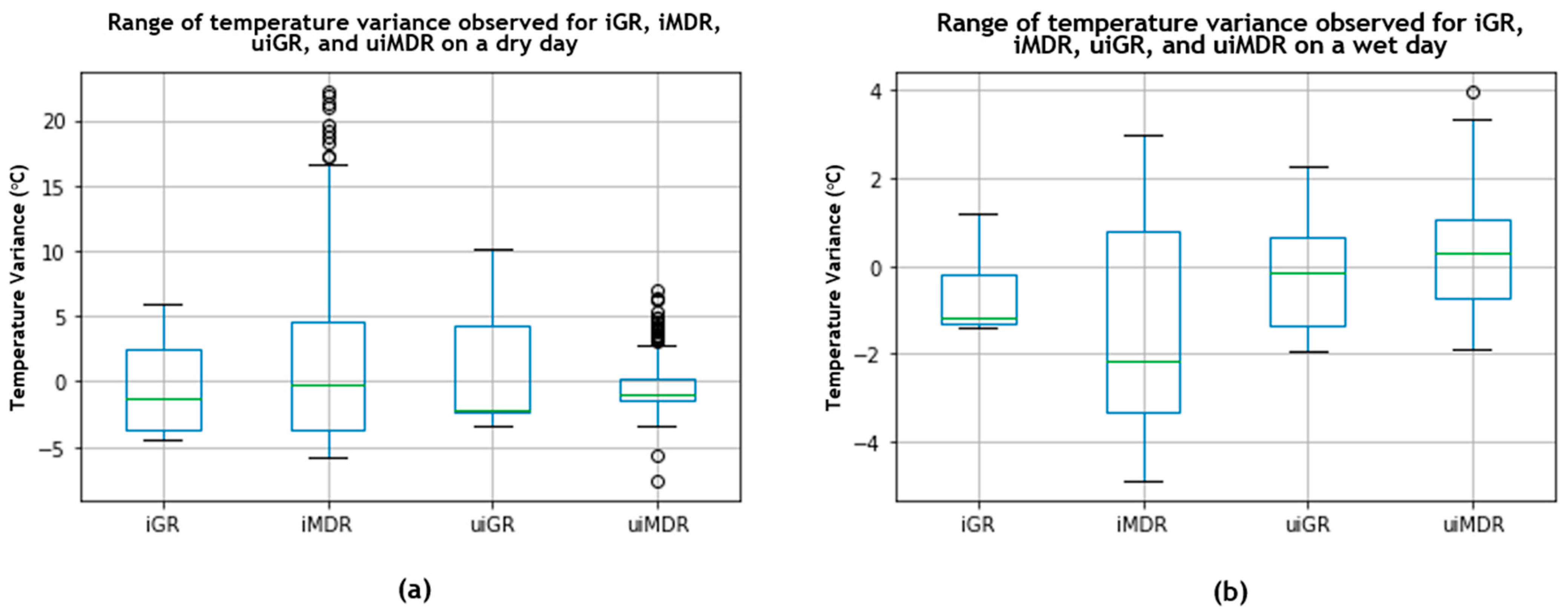 Buildings 14 00915 g006