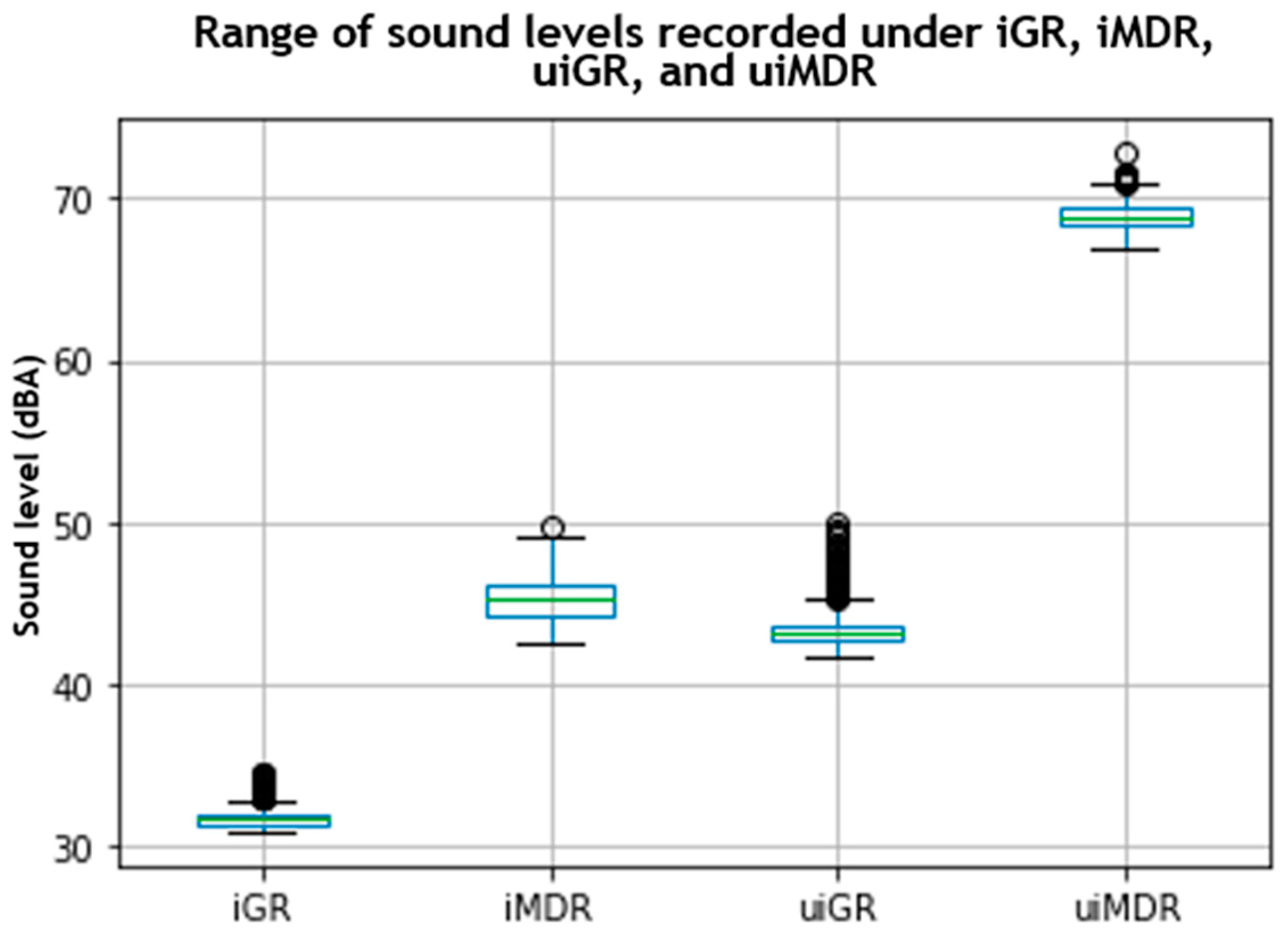 Buildings 14 00915 g007