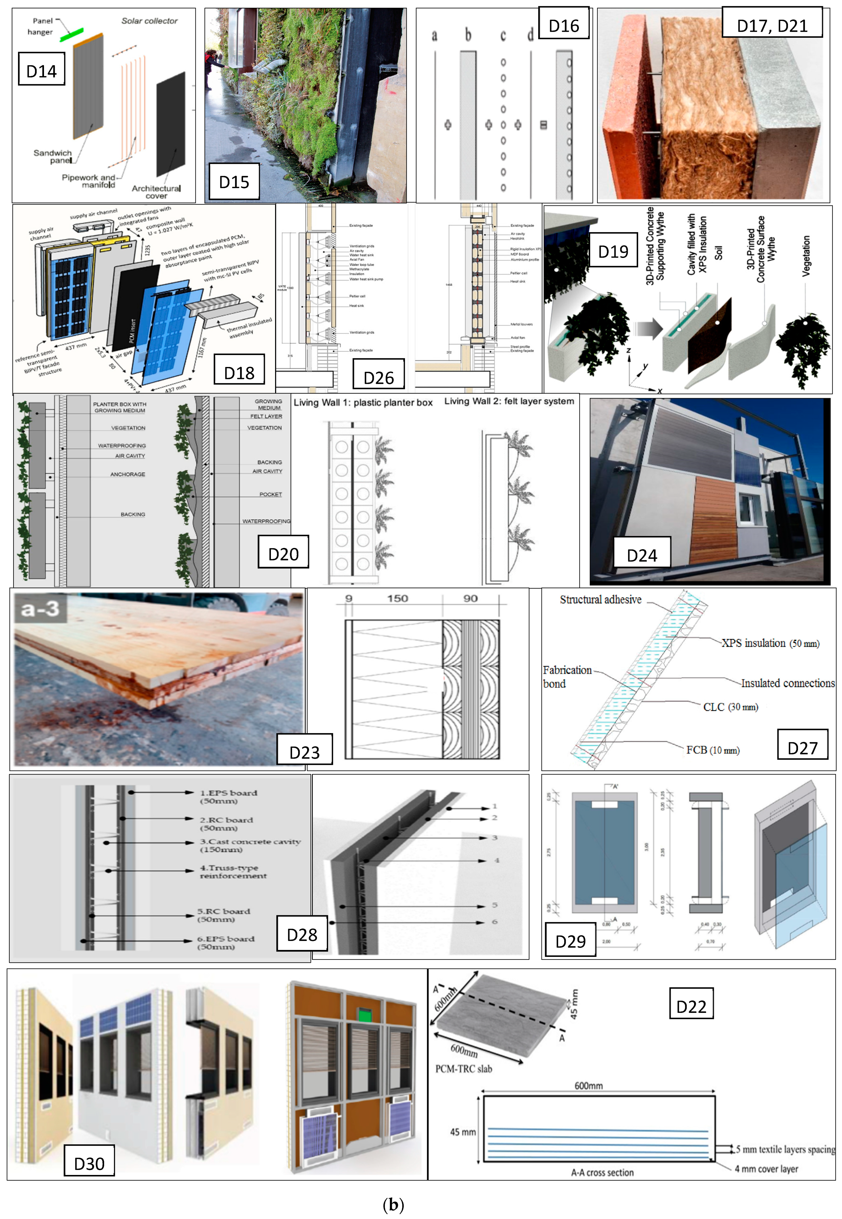 Buildings 14 00917 g003b Buildings 14 00917 g003b