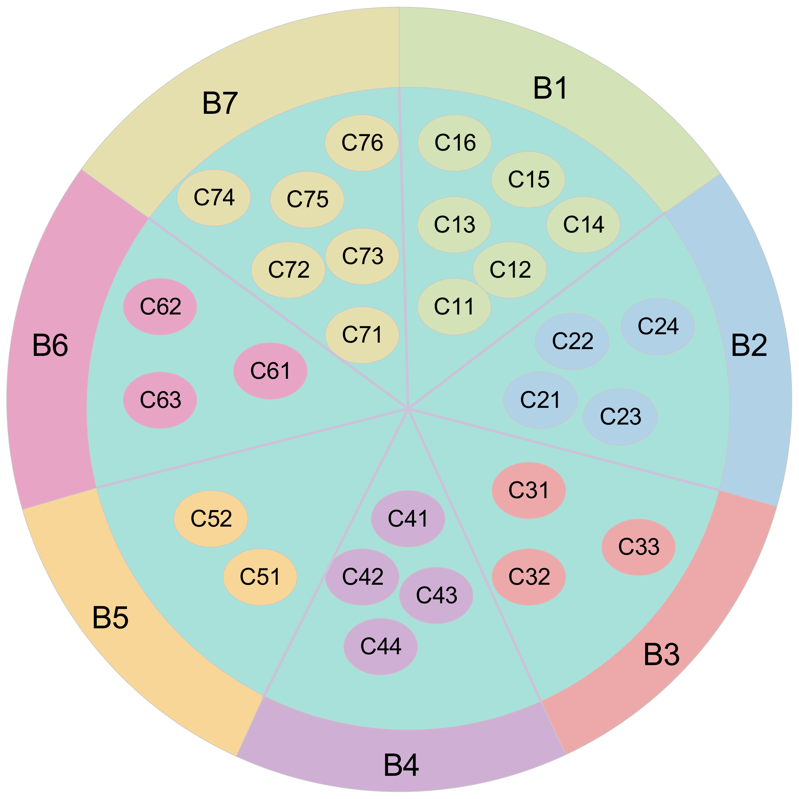 Buildings 14 00918 g003