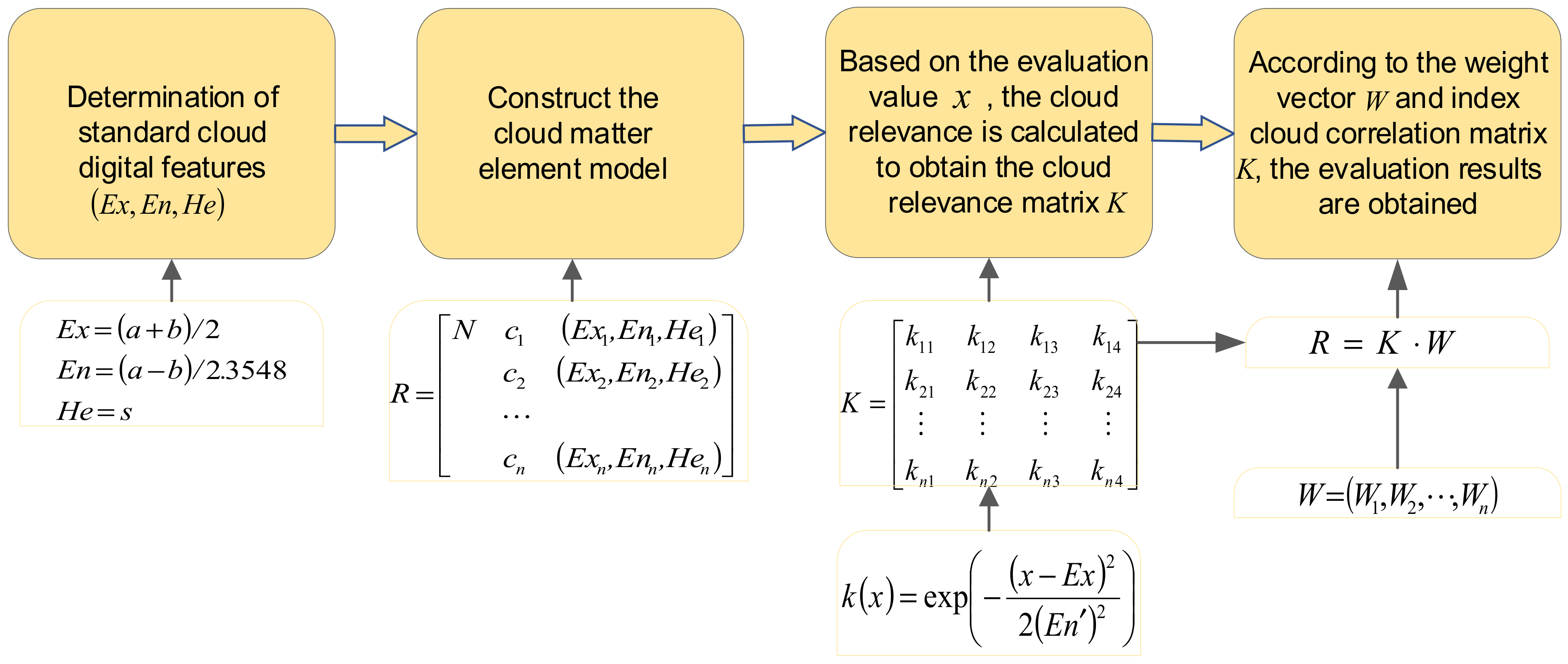 Buildings 14 00918 g004