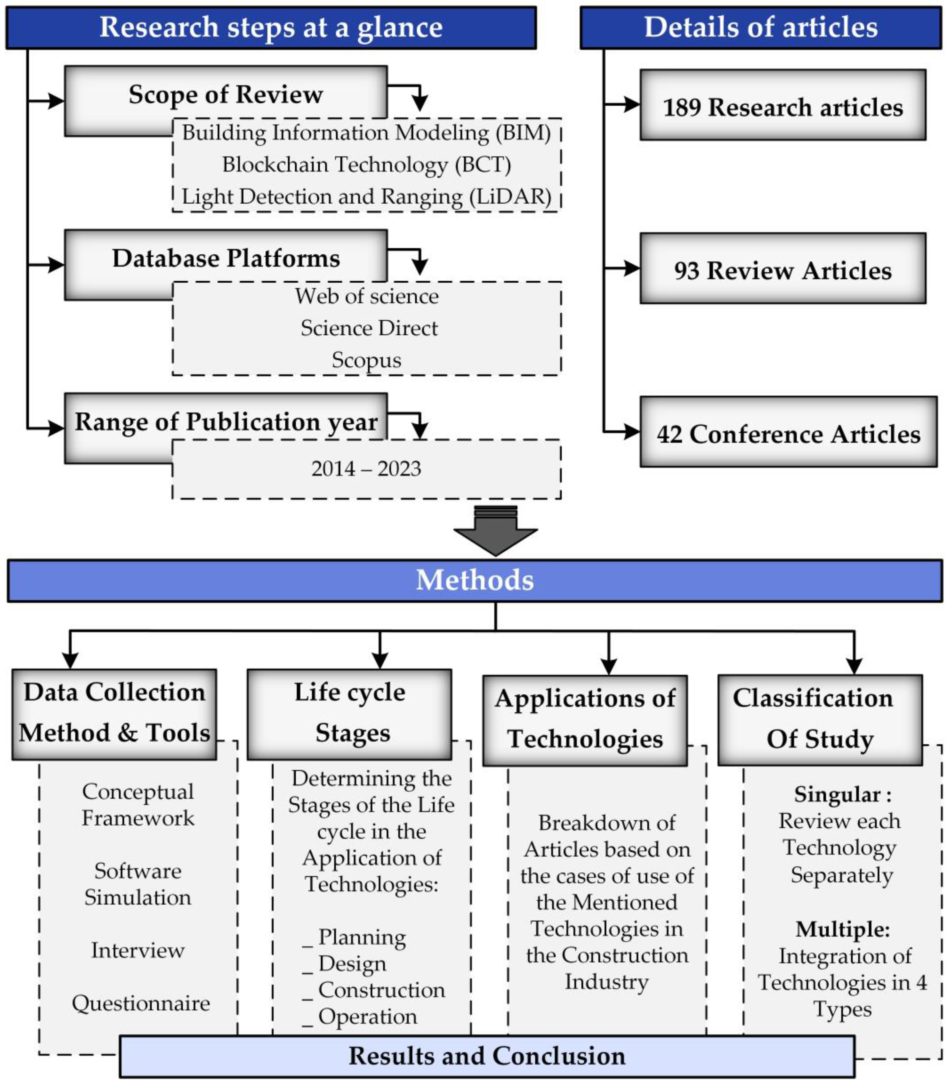 Buildings 14 00919 g005