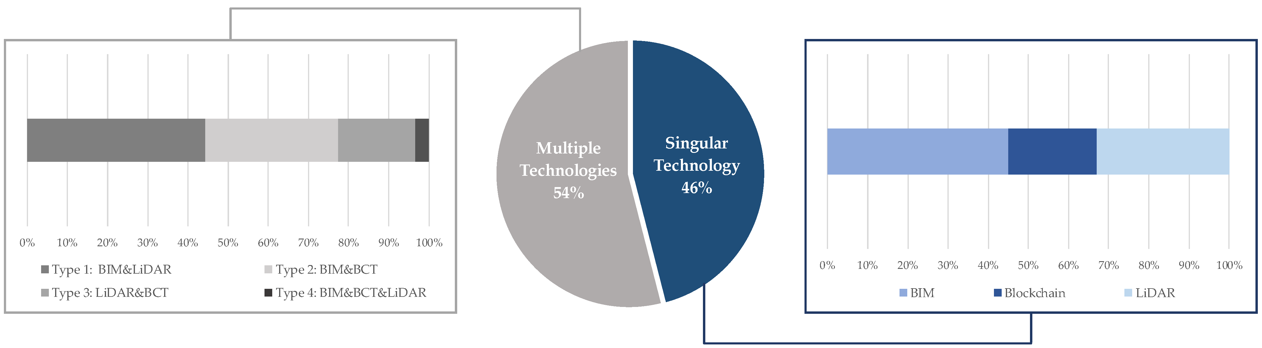Buildings 14 00919 g006