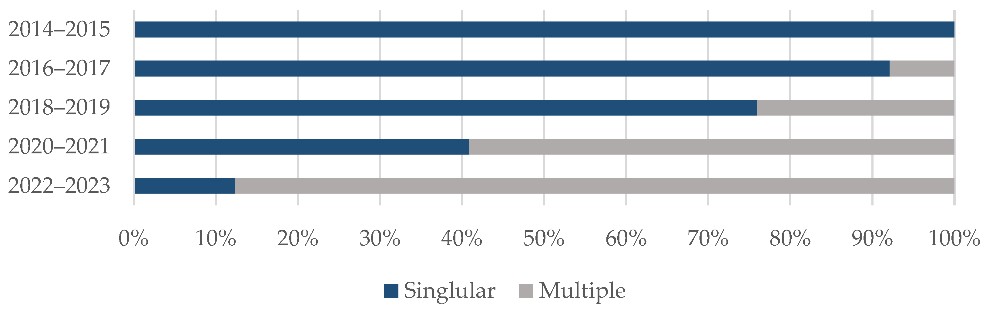 Buildings 14 00919 g007