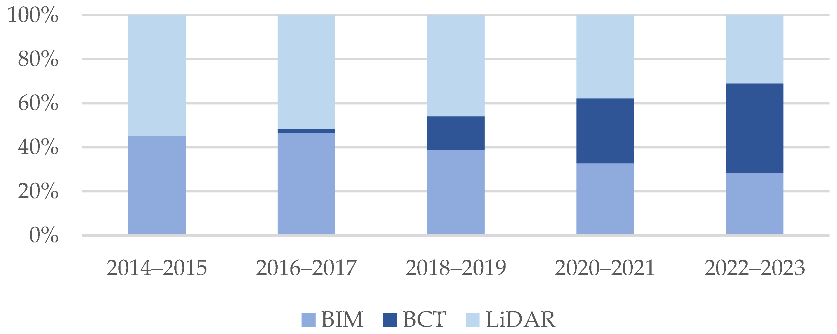Buildings 14 00919 g008