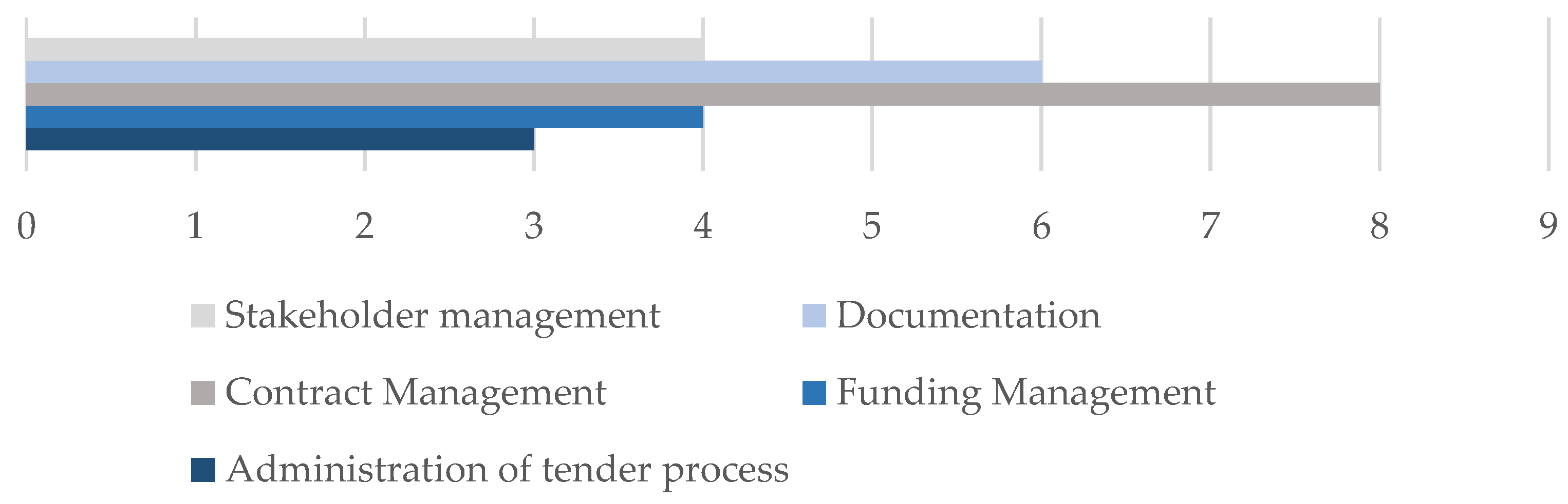 Buildings 14 00919 g010