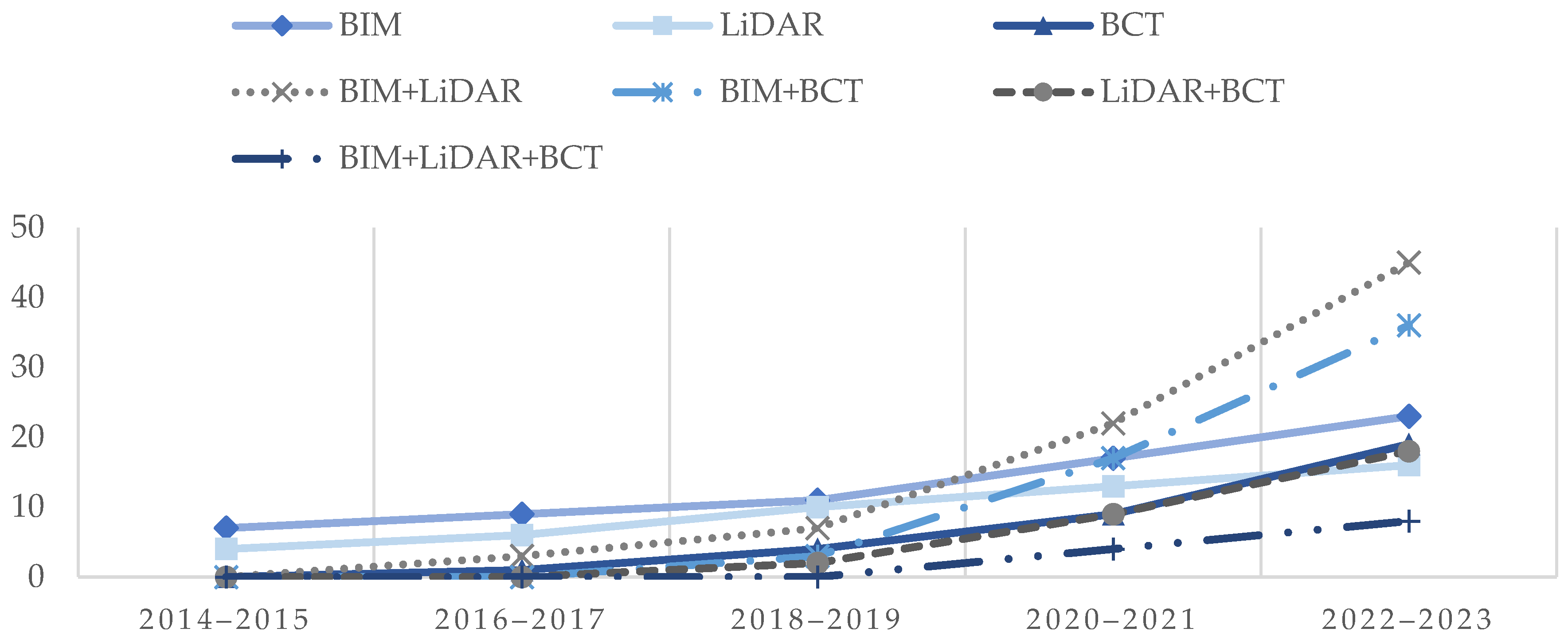Buildings 14 00919 g014