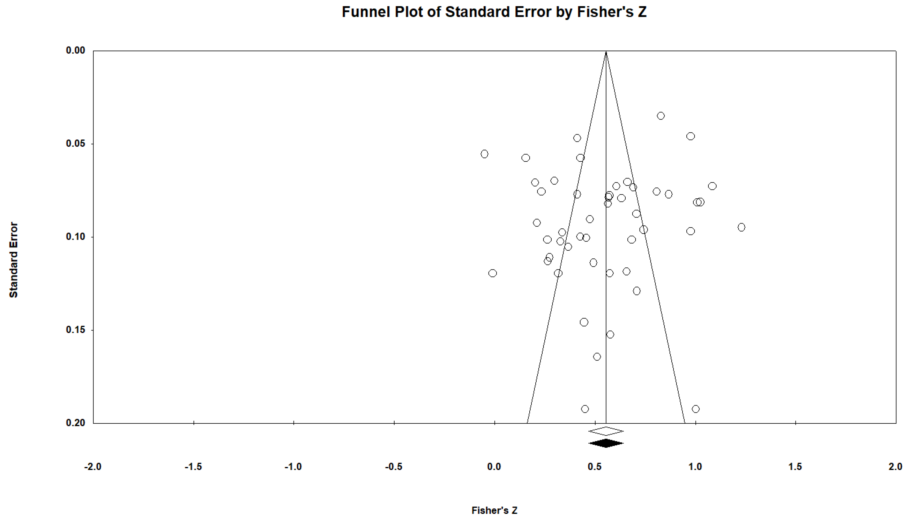 Buildings 14 00920 g005