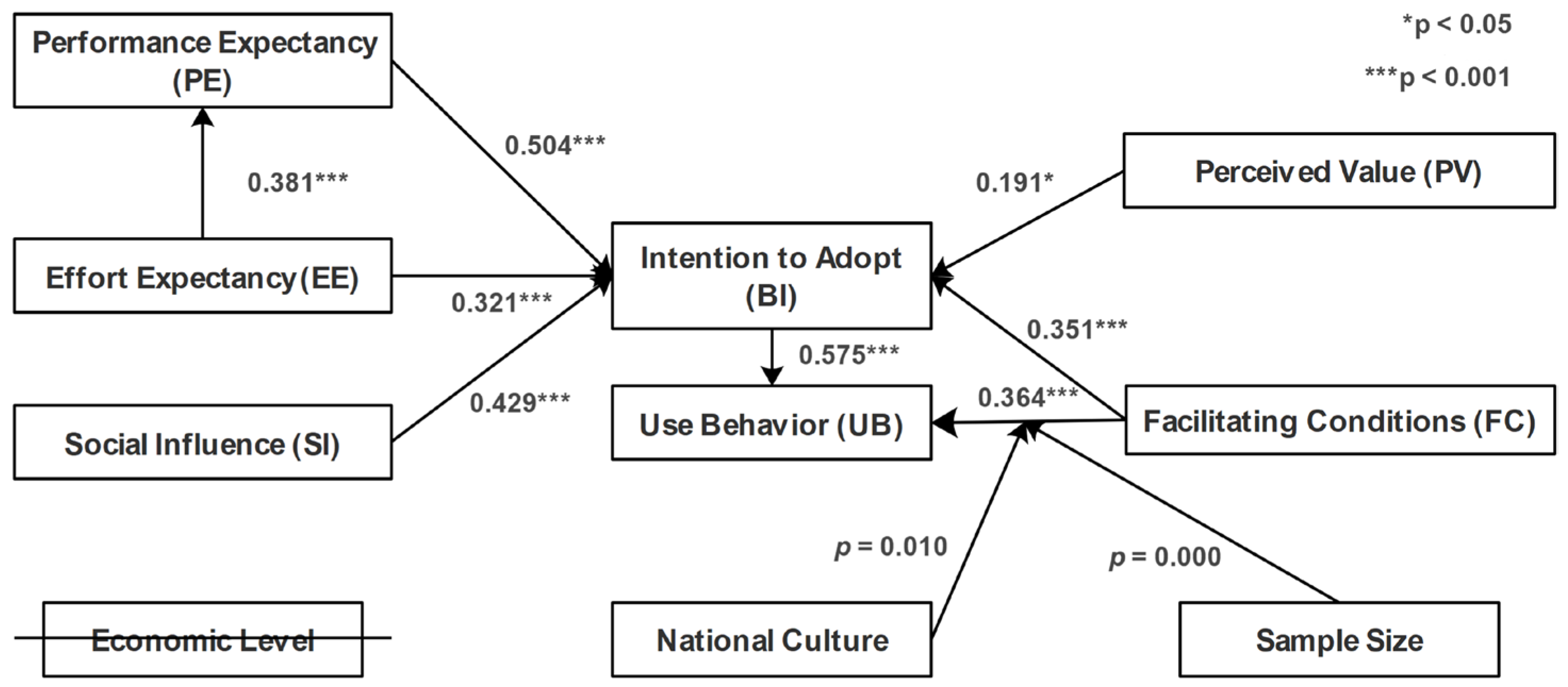 Buildings 14 00920 g006