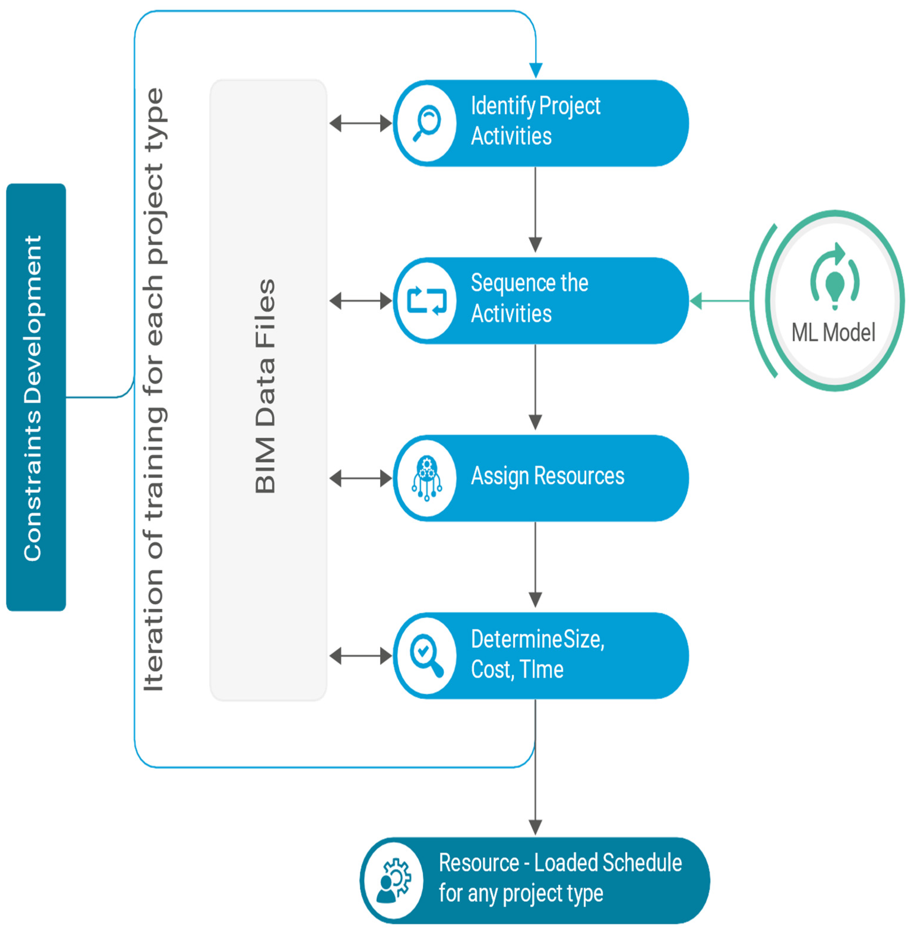 Buildings 14 00934 g002