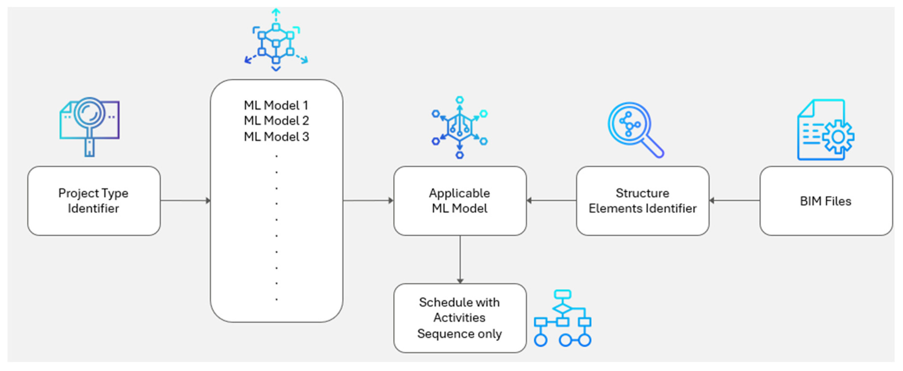 Buildings 14 00934 g003