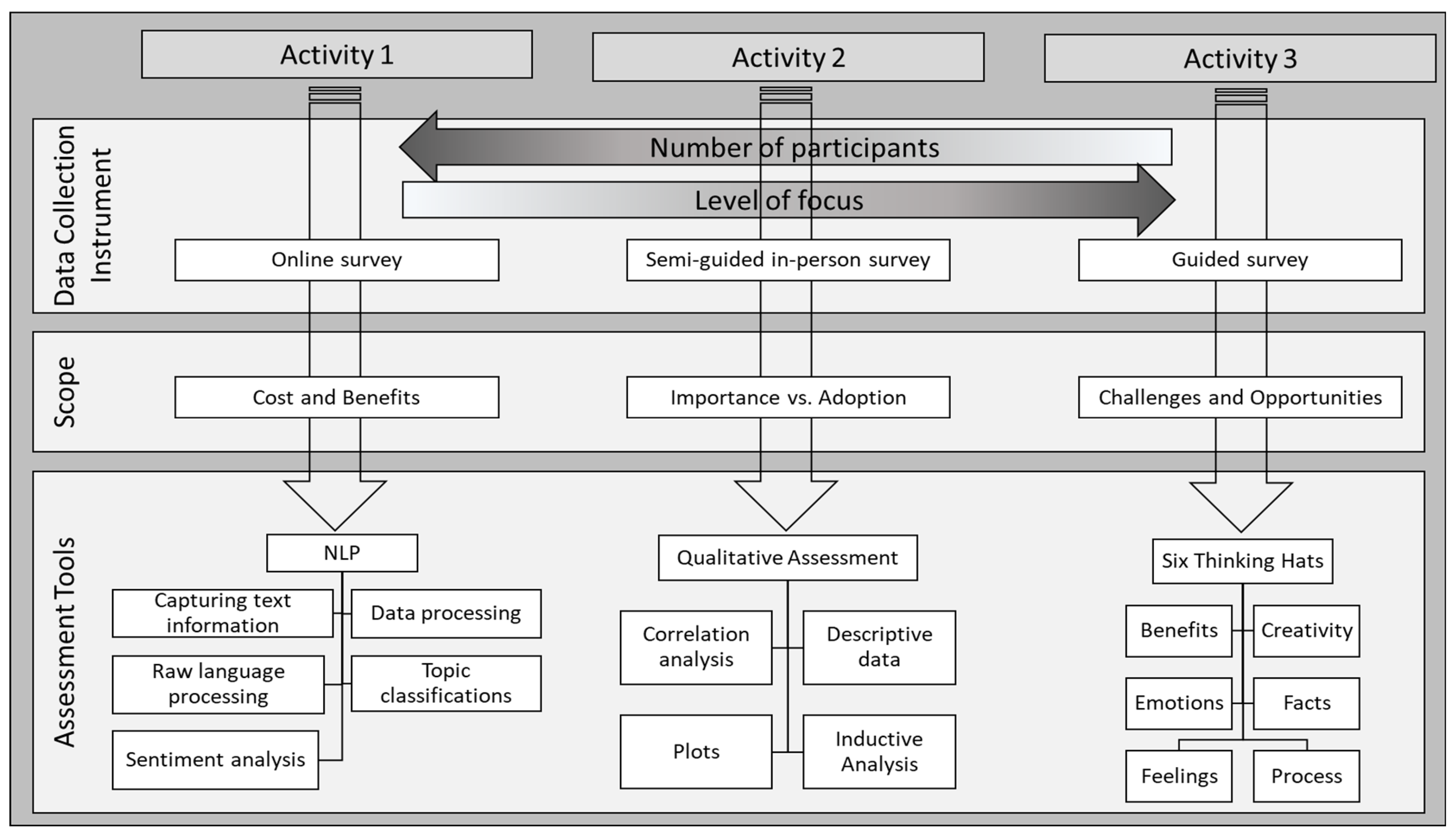 Buildings 14 00935 g001