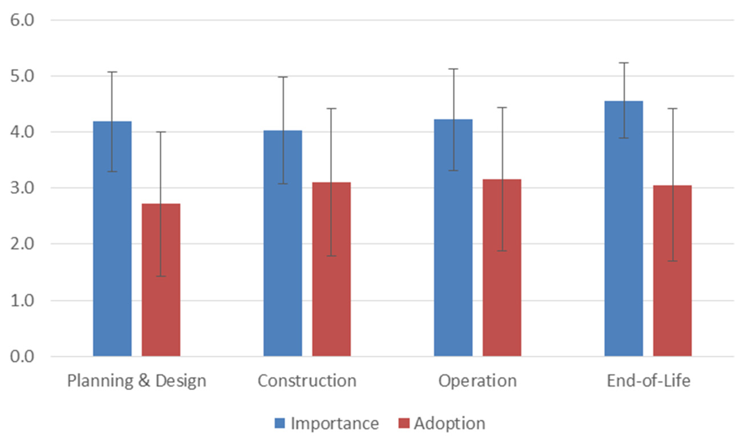 Buildings 14 00935 g005