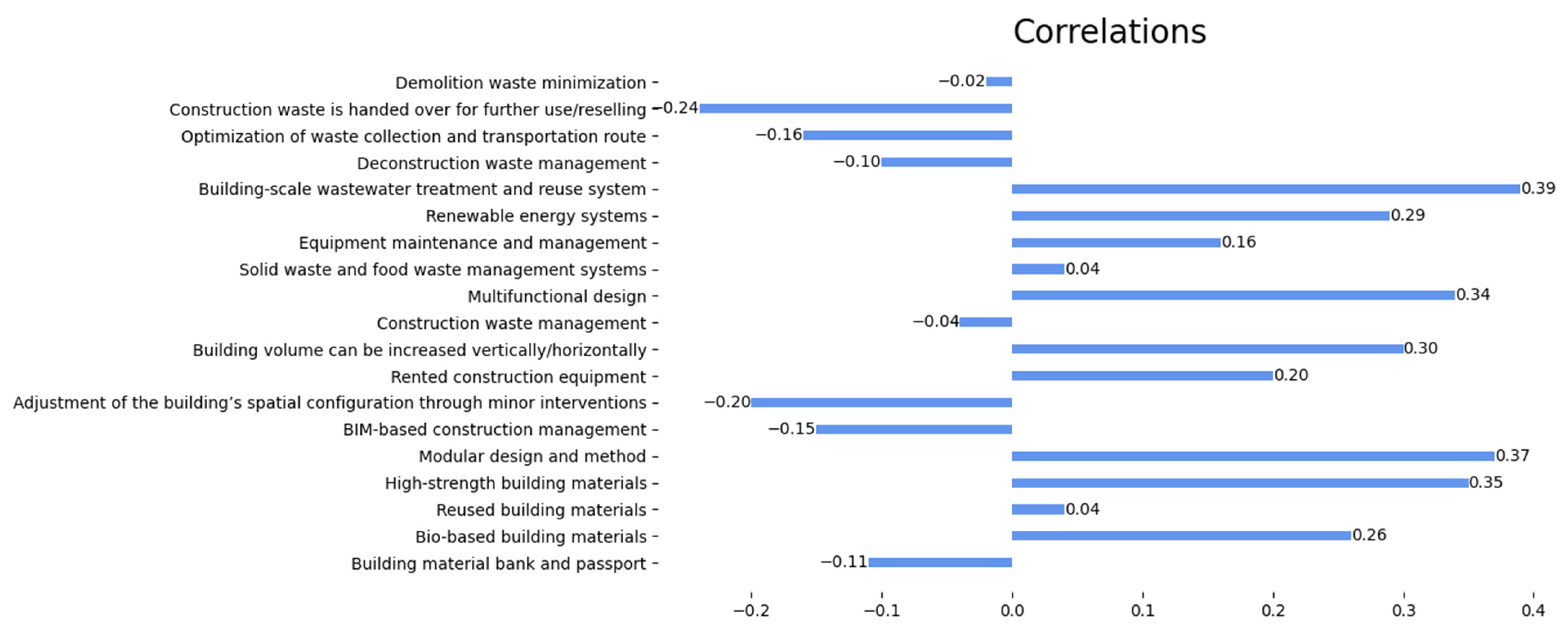 Buildings 14 00935 g006b