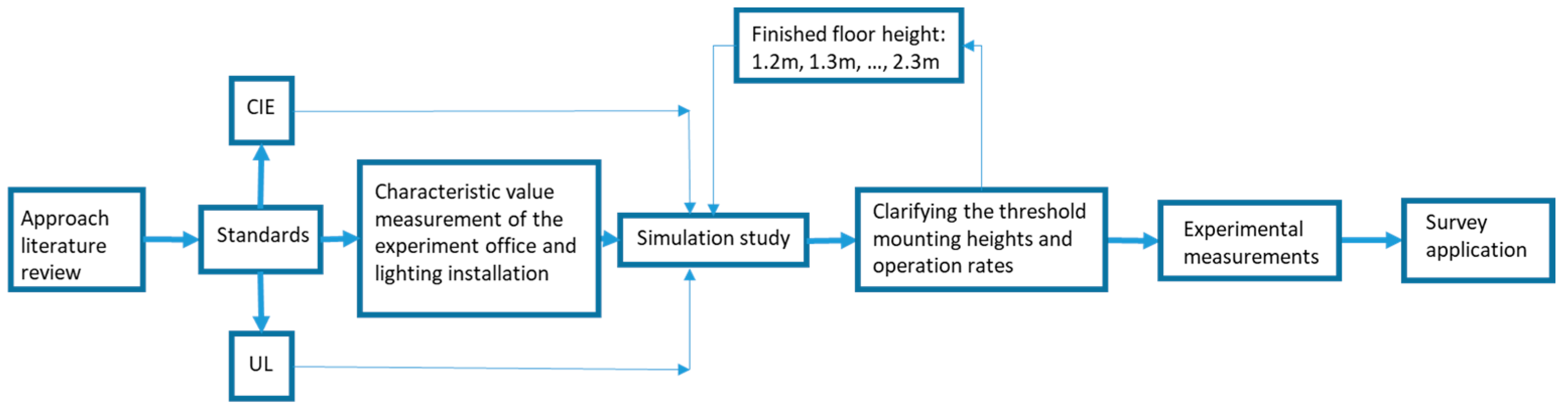 Buildings 14 00936 g001