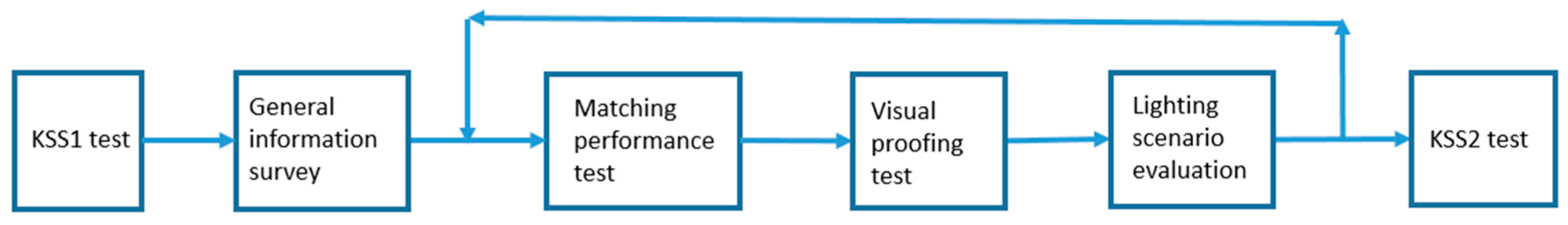 Buildings 14 00936 g005