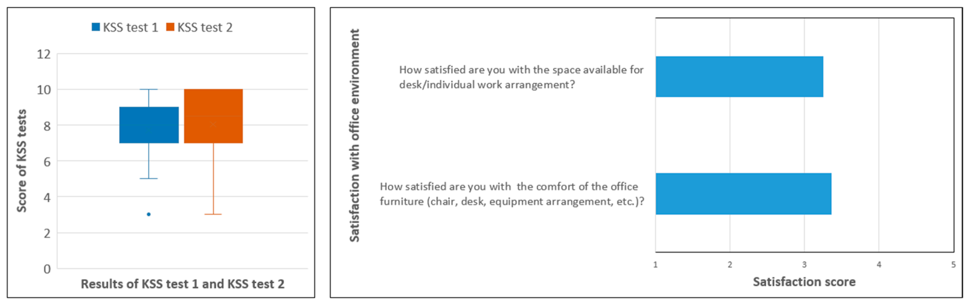 Buildings 14 00936 g006