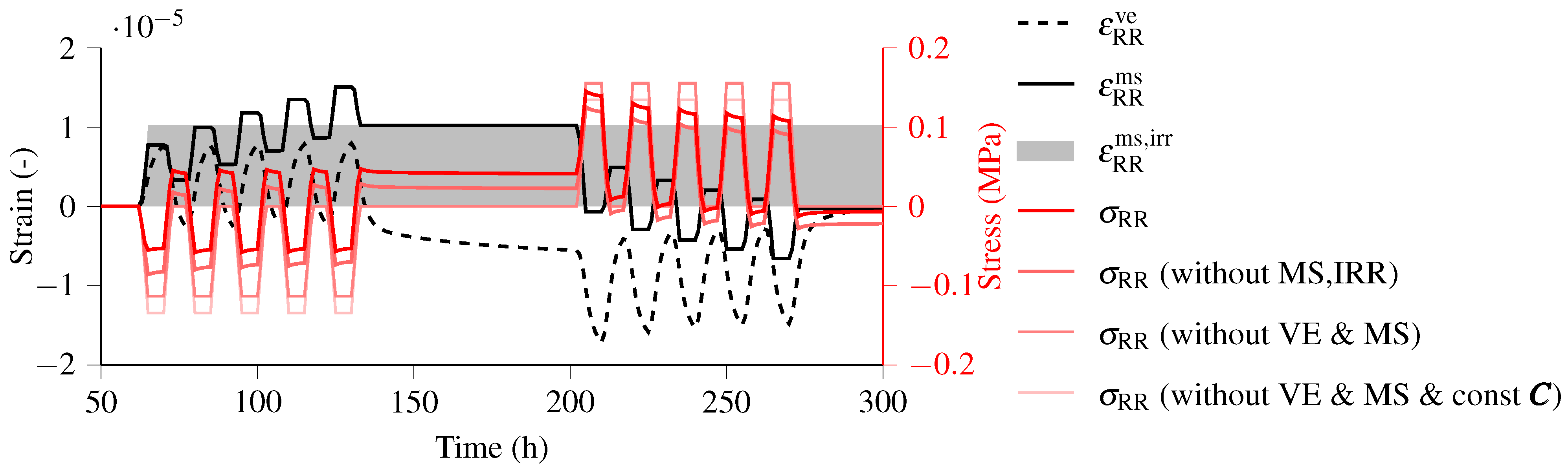 Buildings 14 00937 g004
