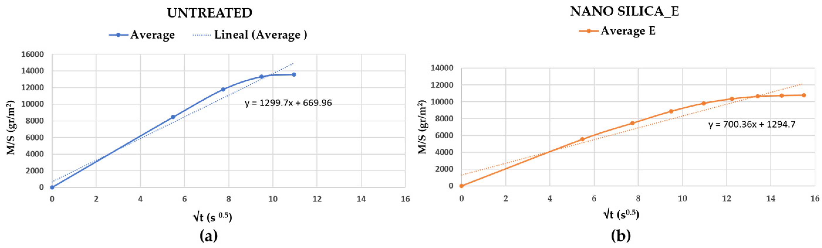 Buildings 14 00940 g017