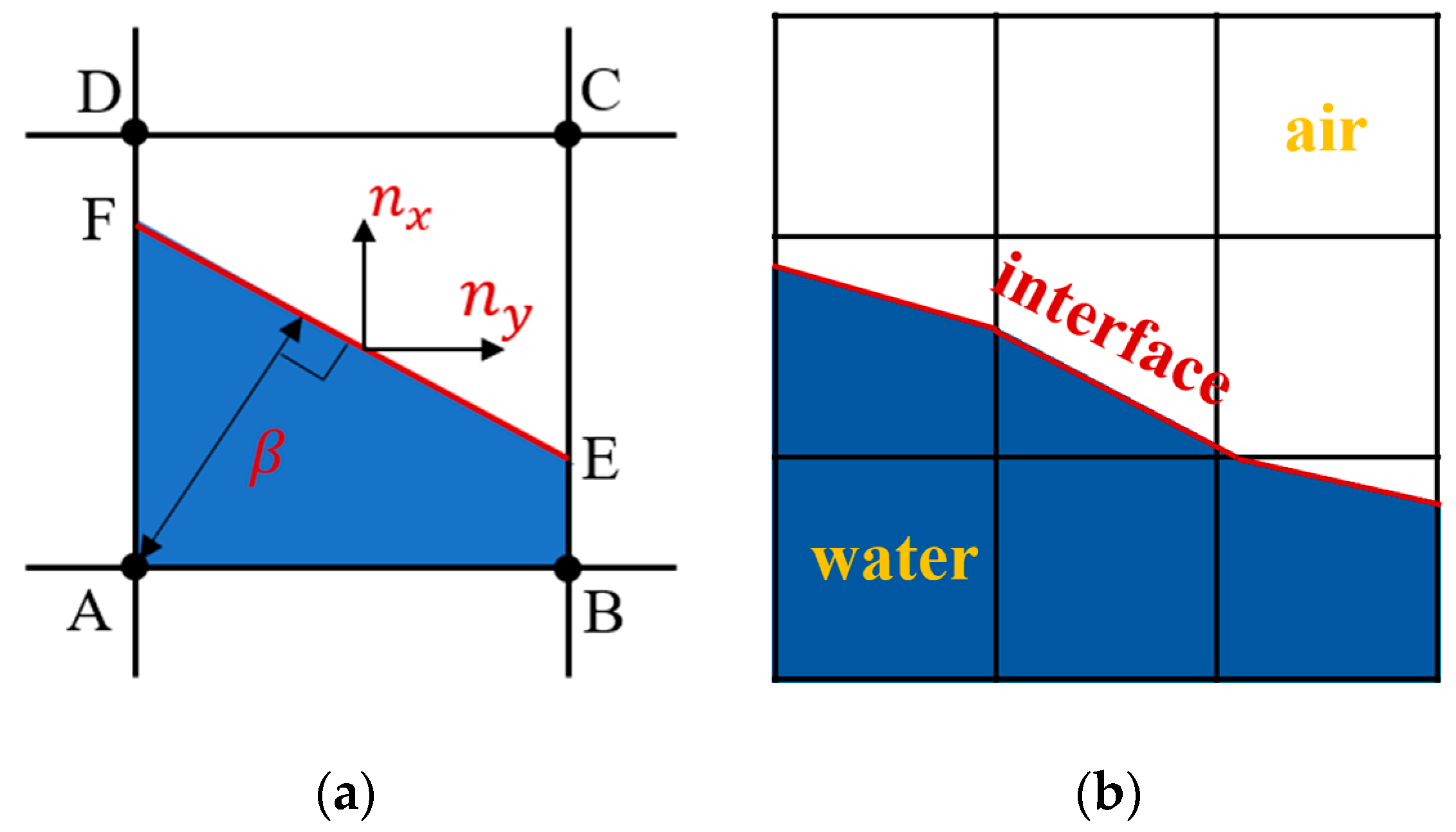 Buildings 14 00941 g002