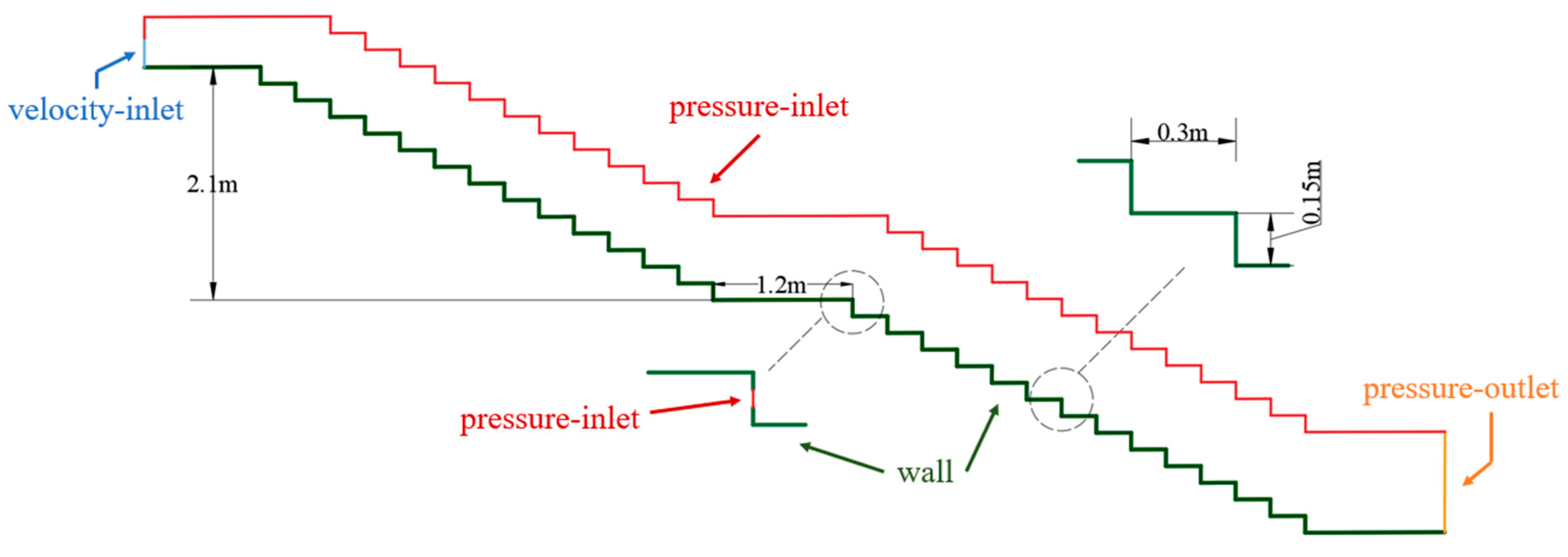 Buildings 14 00941 g003
