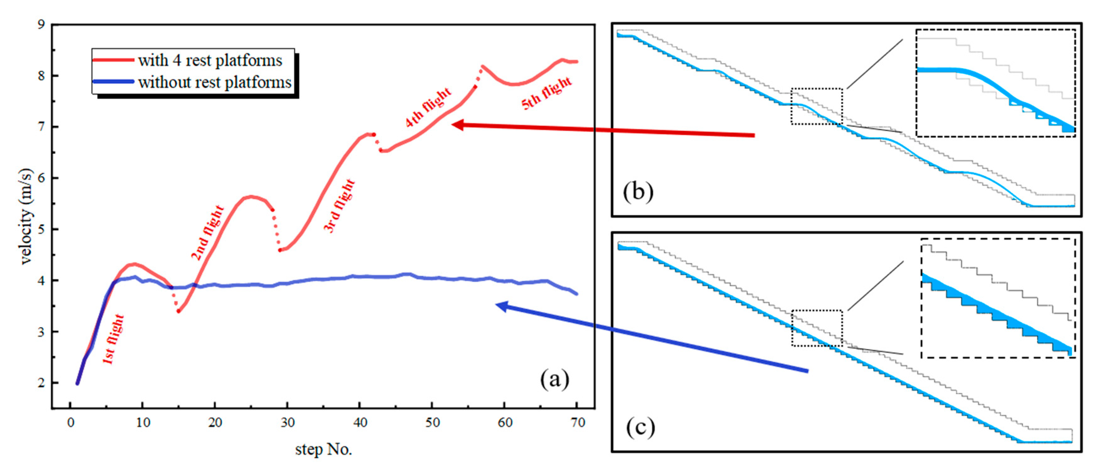 Buildings 14 00941 g008