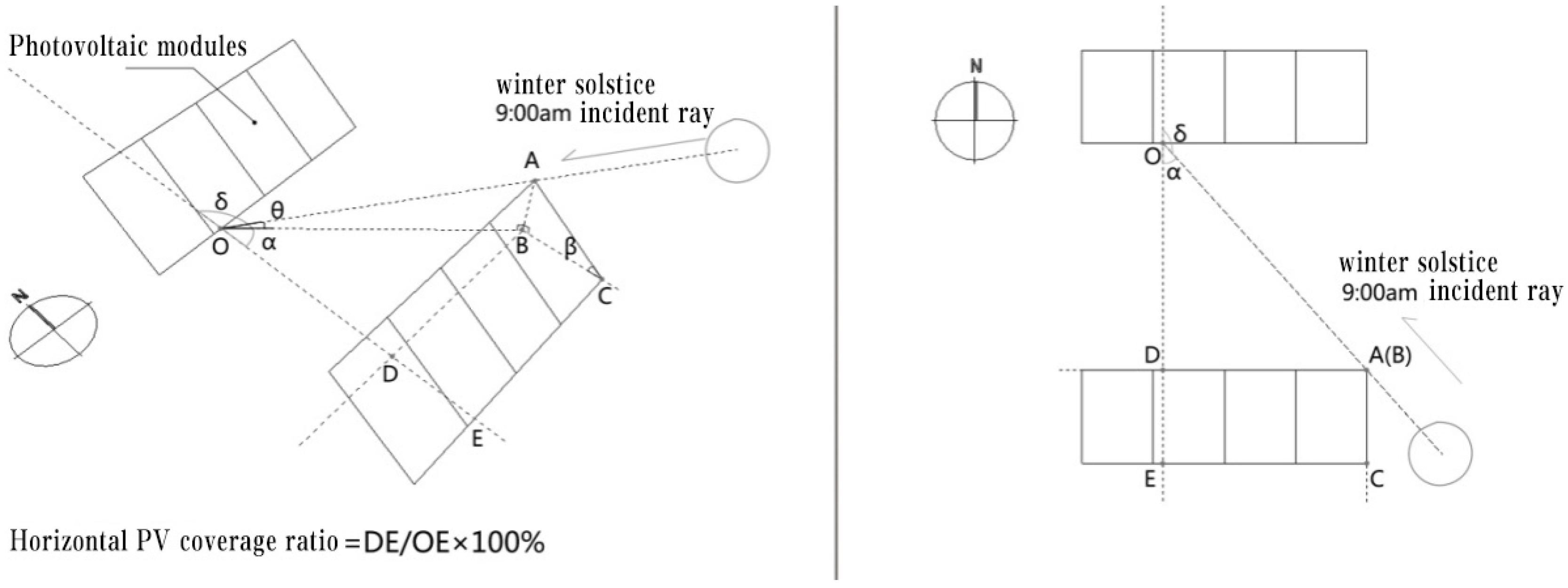 Buildings 14 00943 g007