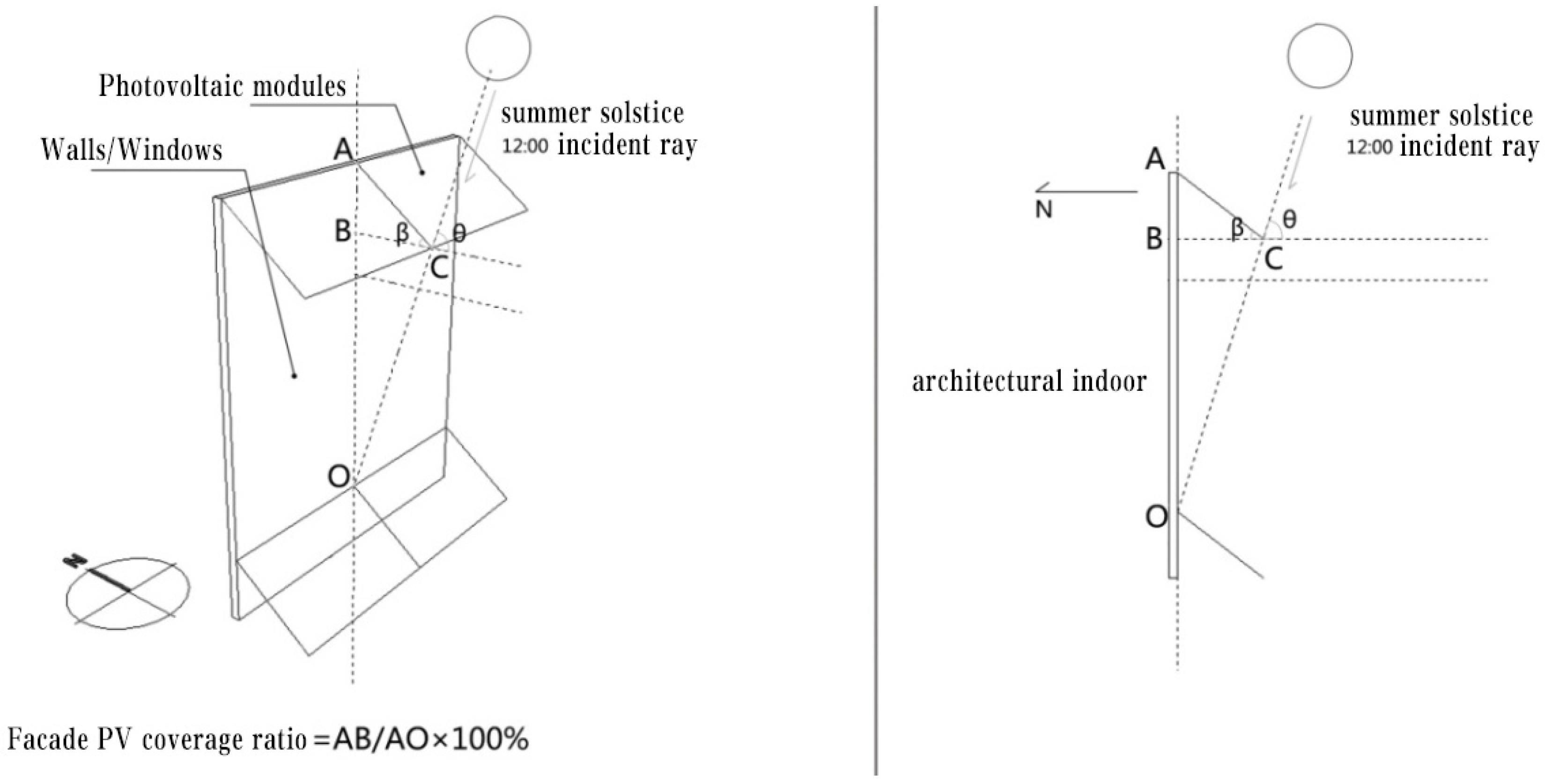 Buildings 14 00943 g008