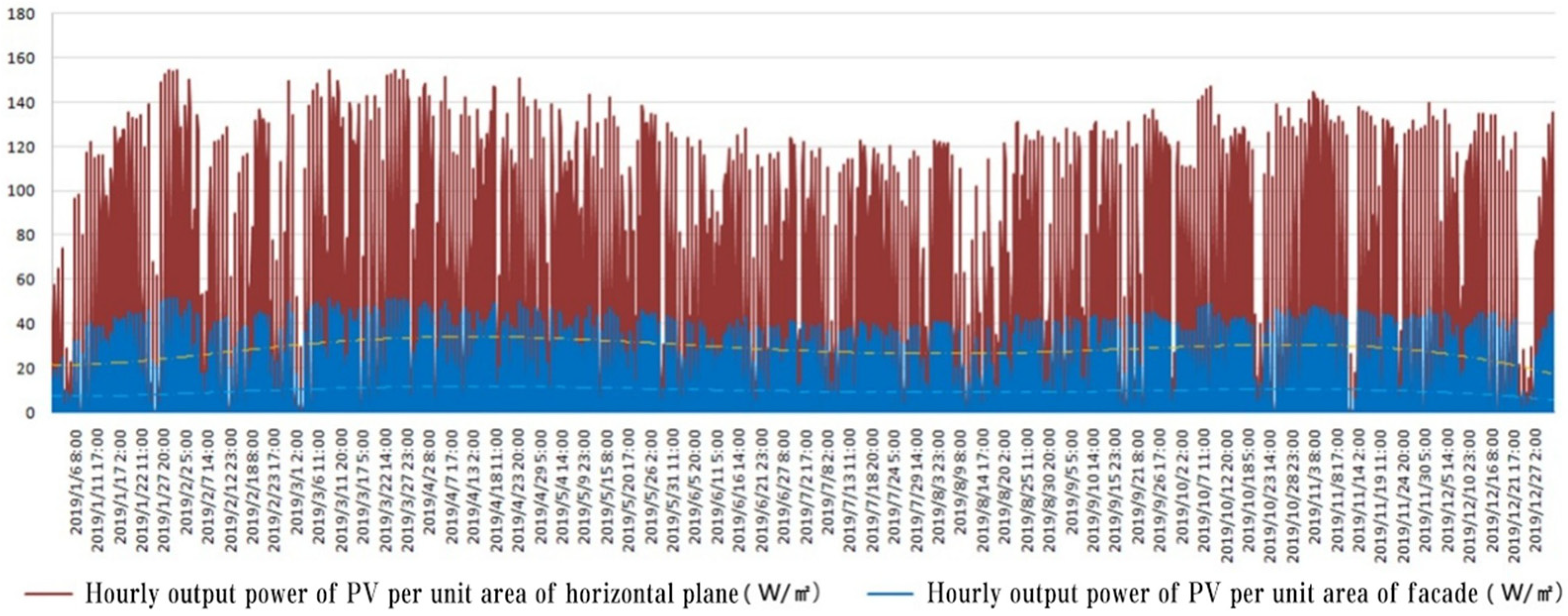 Buildings 14 00943 g009