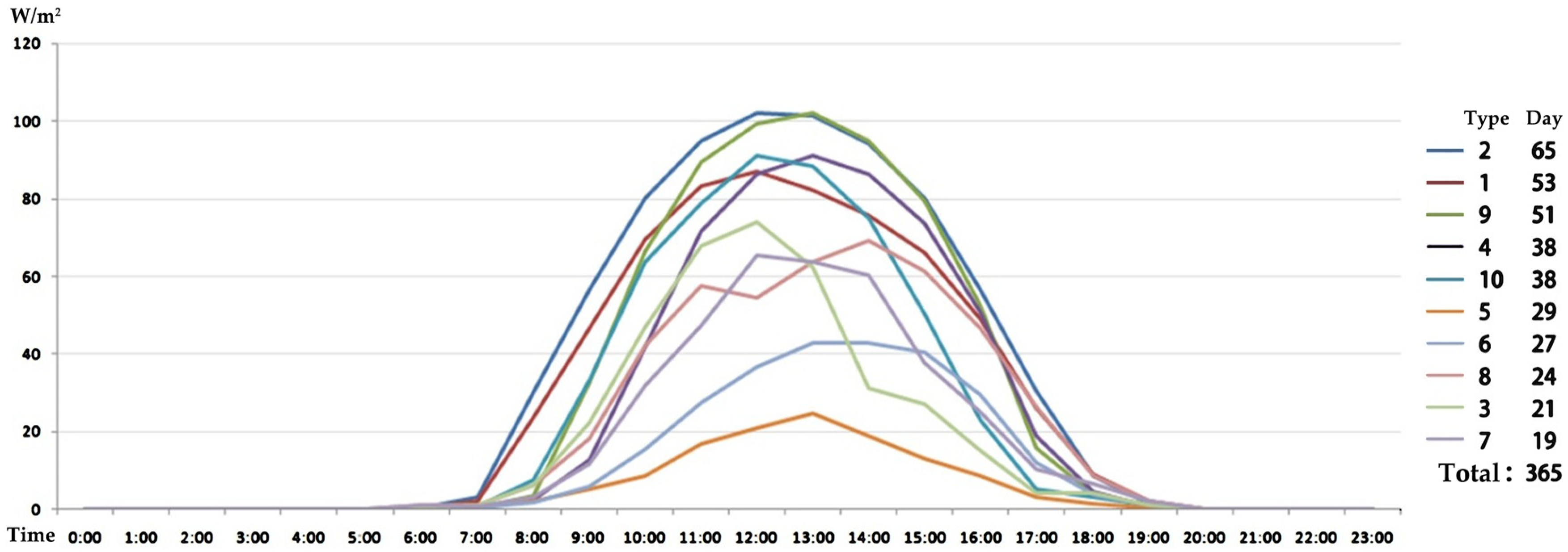 Buildings 14 00943 g010