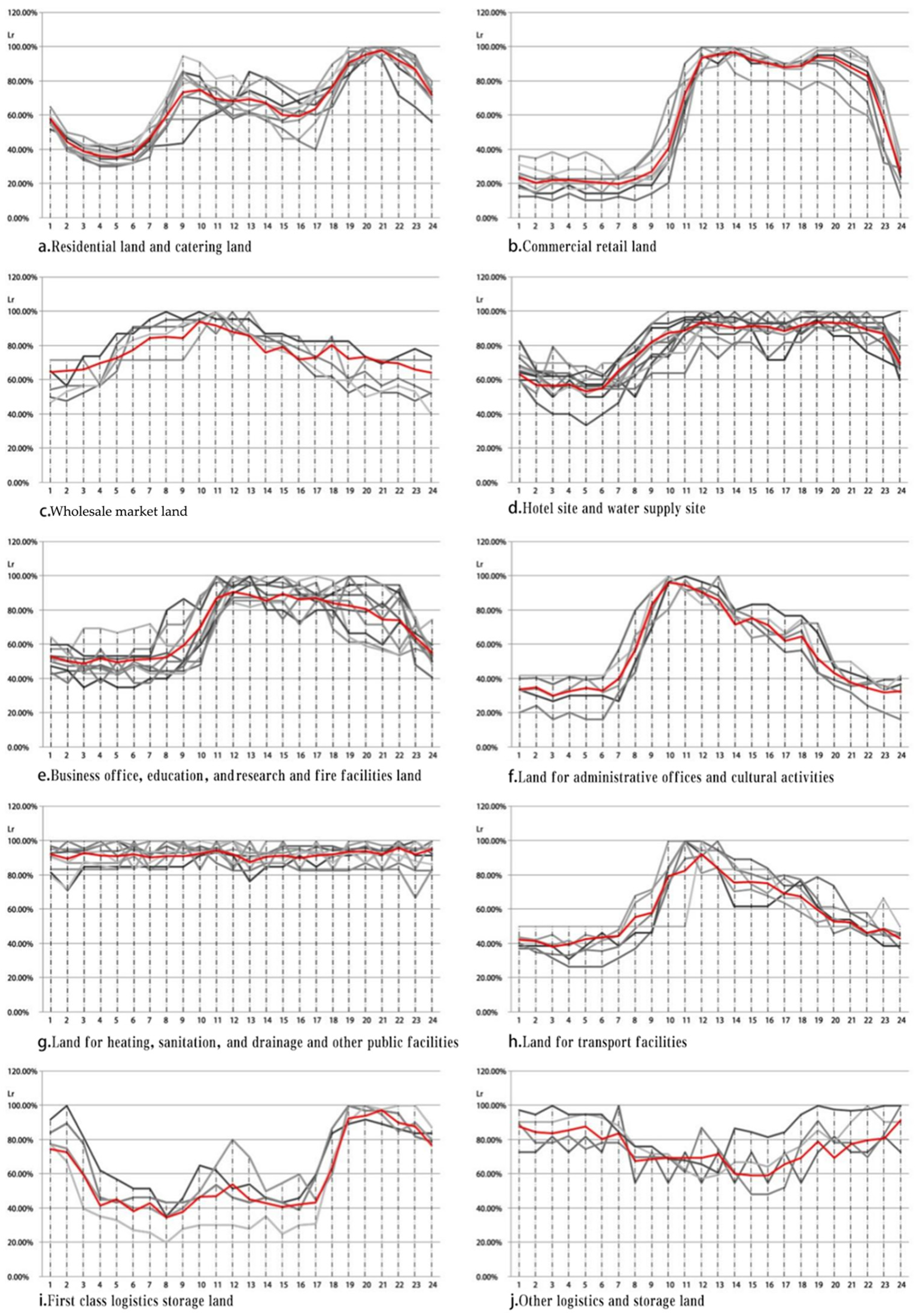 Buildings 14 00943 g012