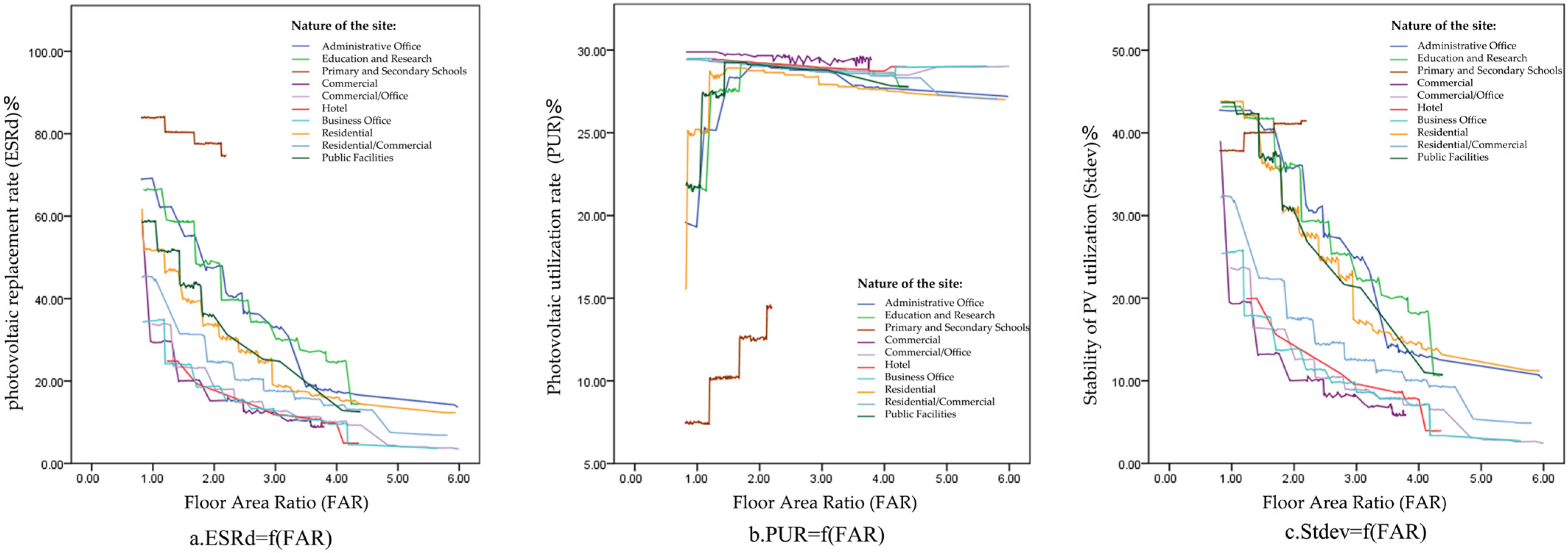 Buildings 14 00943 g017