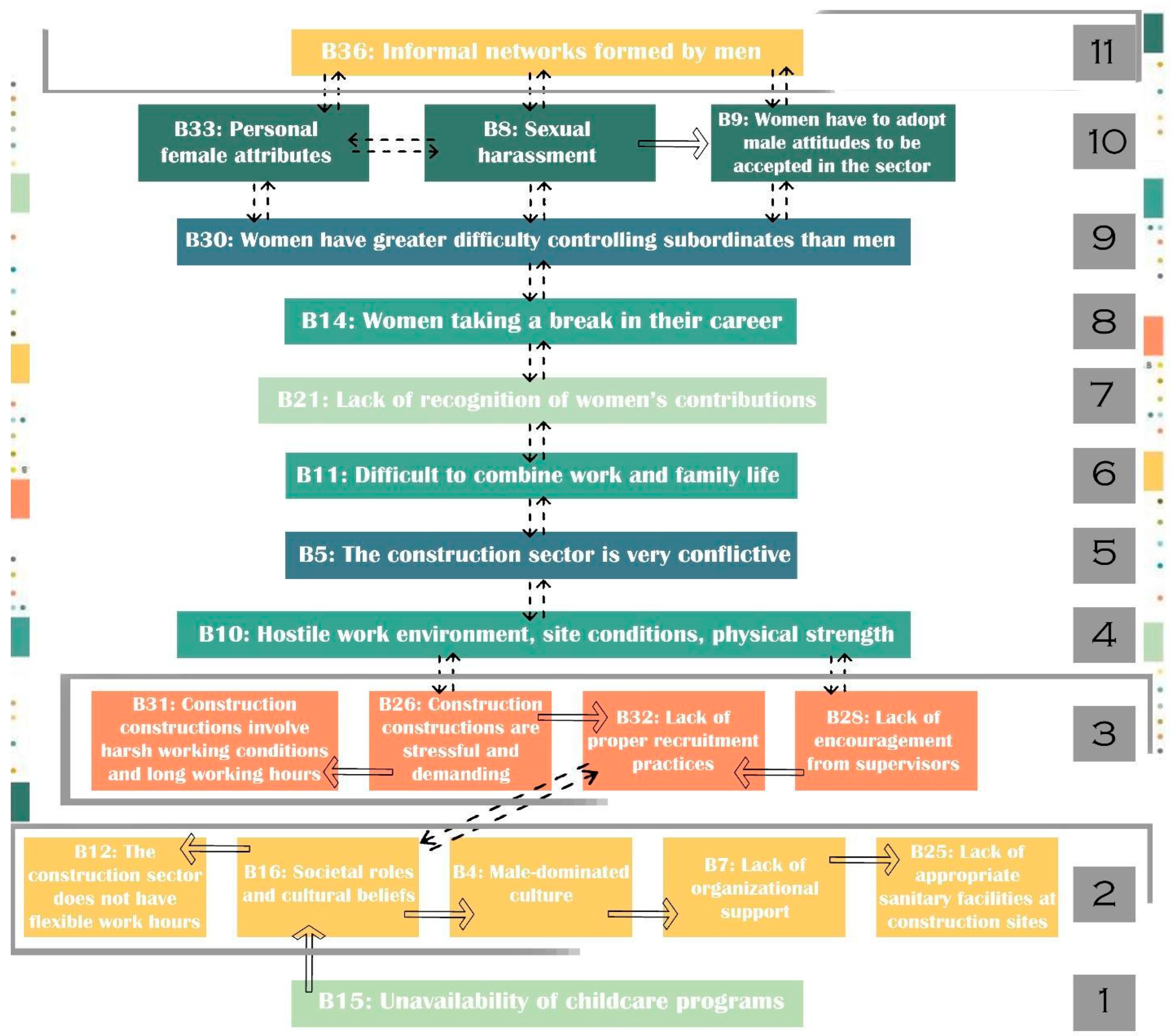 Buildings 14 00944 g001
