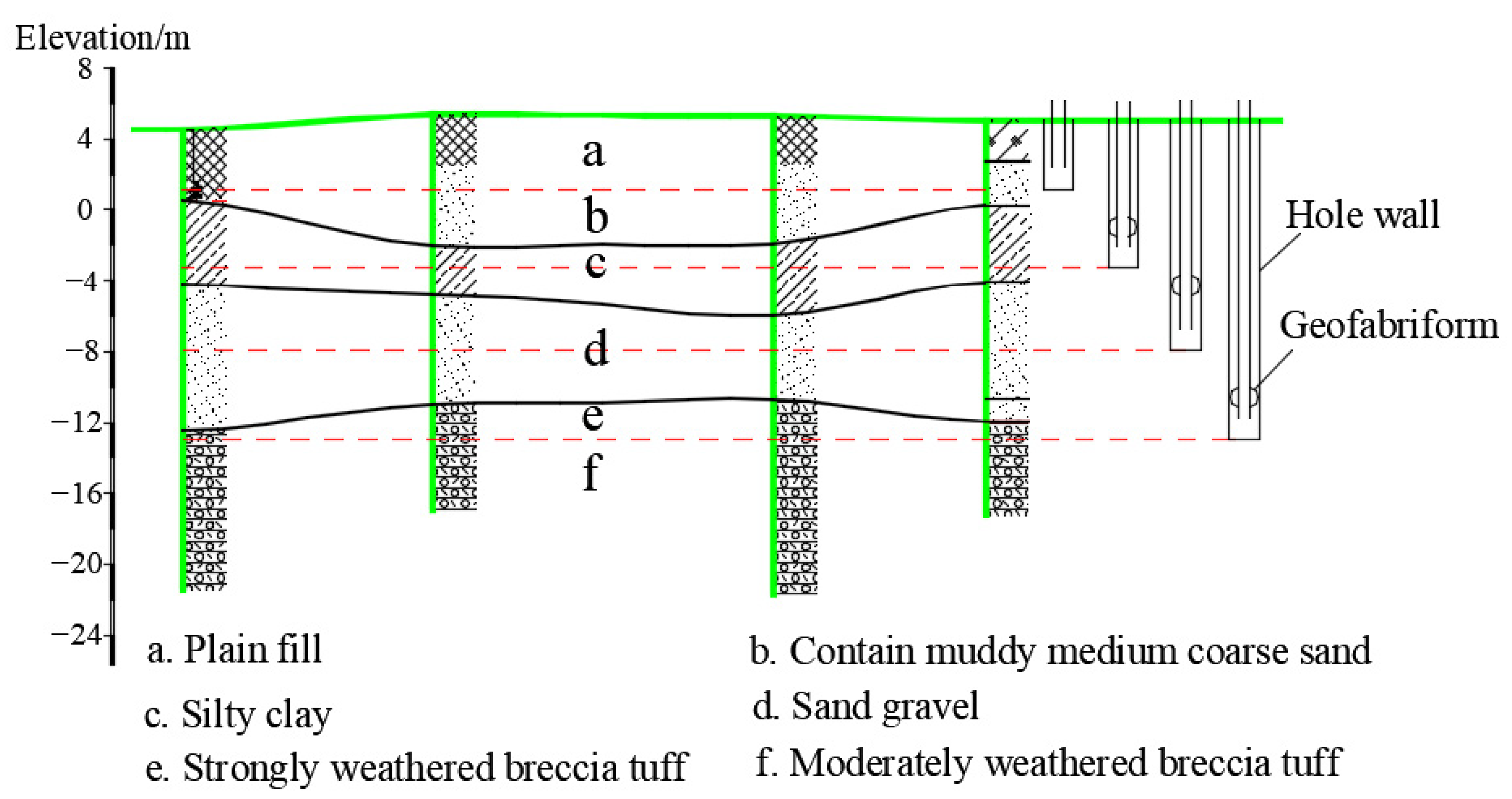 Buildings 14 00946 g003