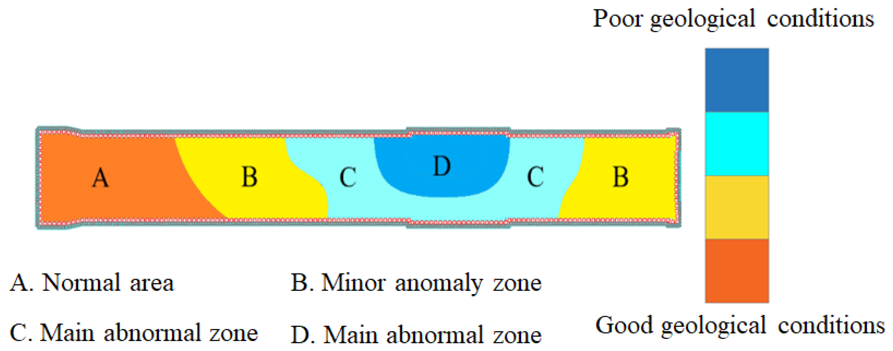 Buildings 14 00946 g008