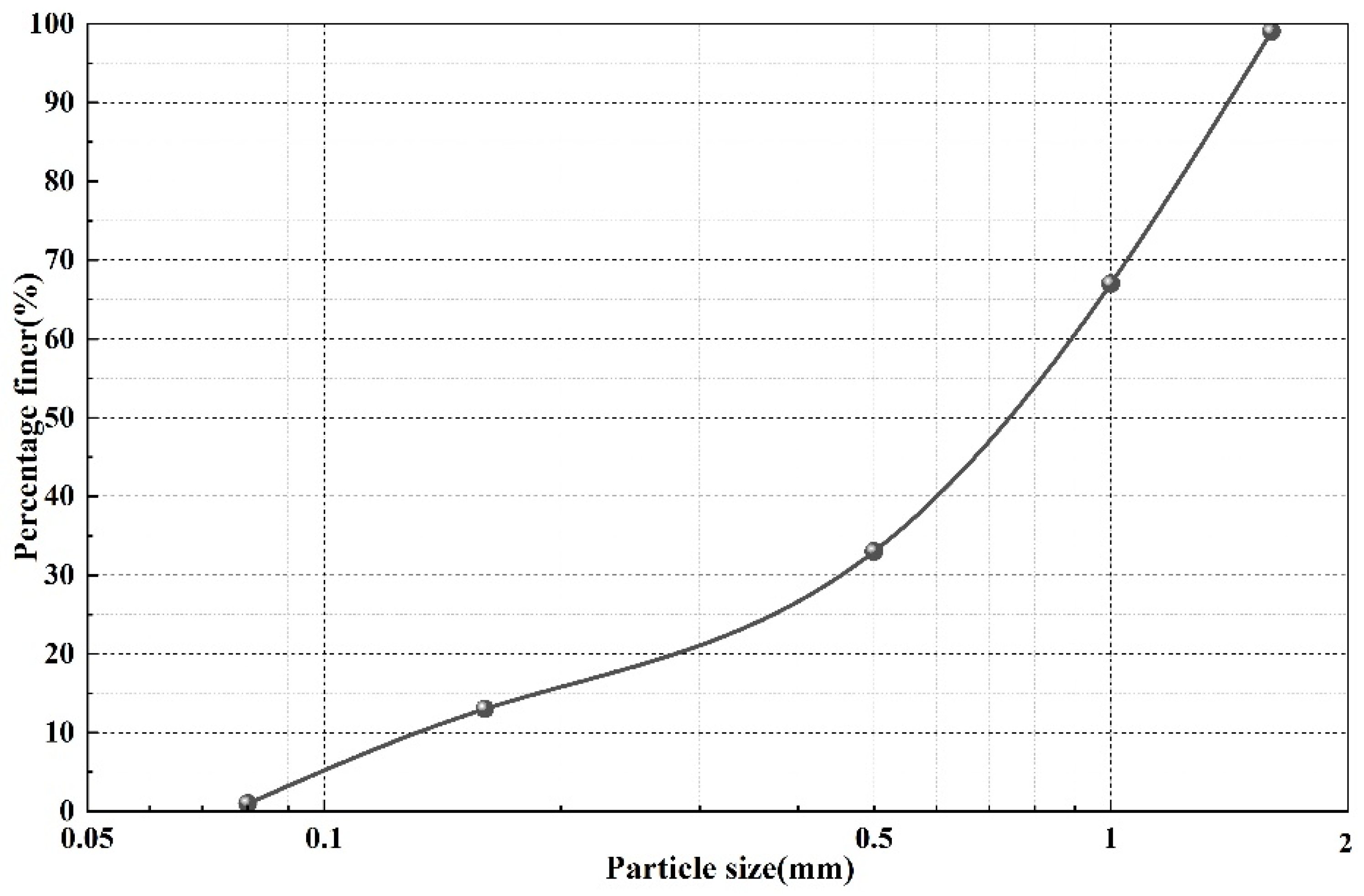 Buildings 14 00947 g004