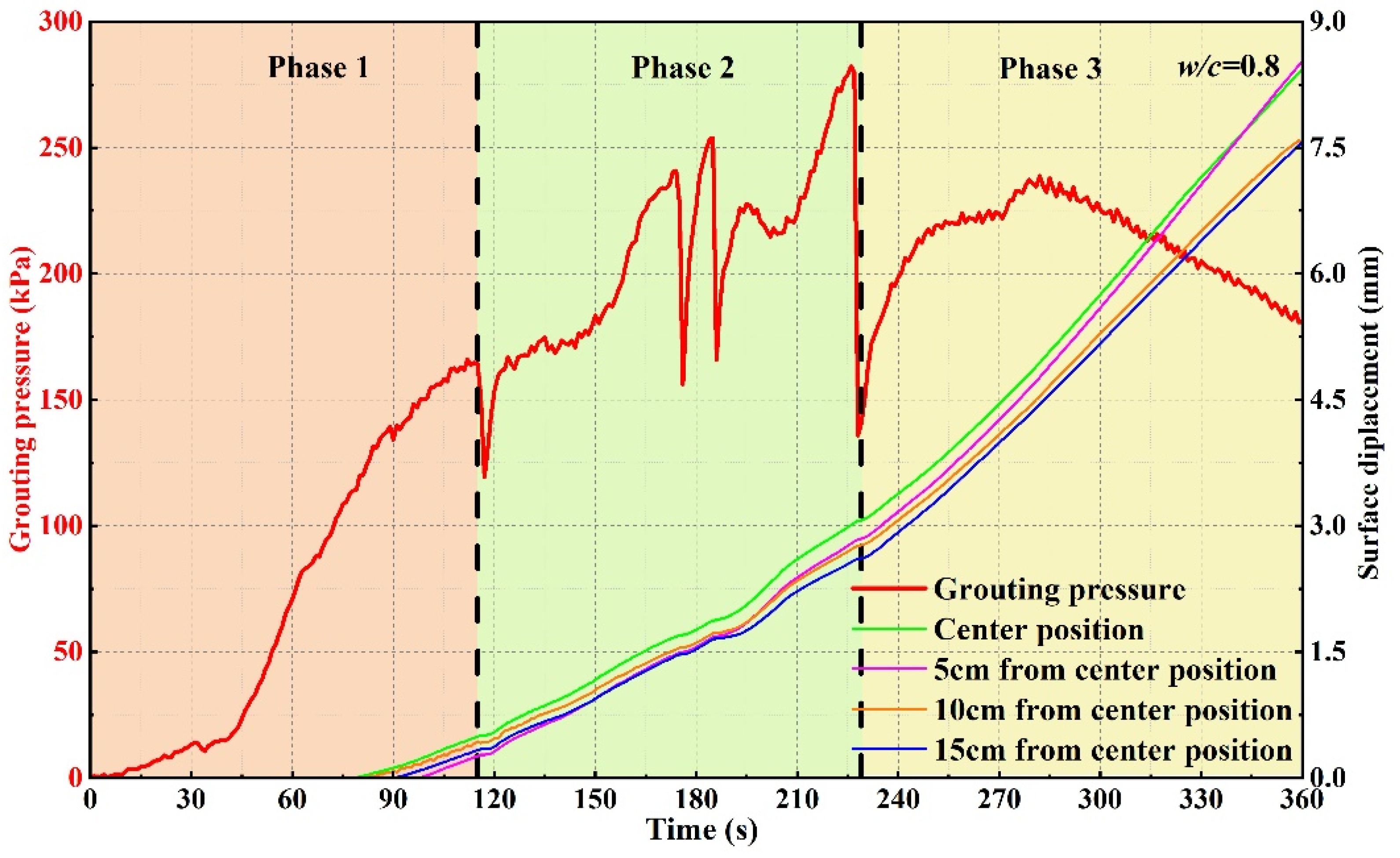 Buildings 14 00947 g005